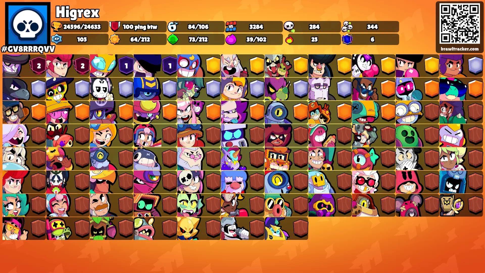 Higrex's Ranks