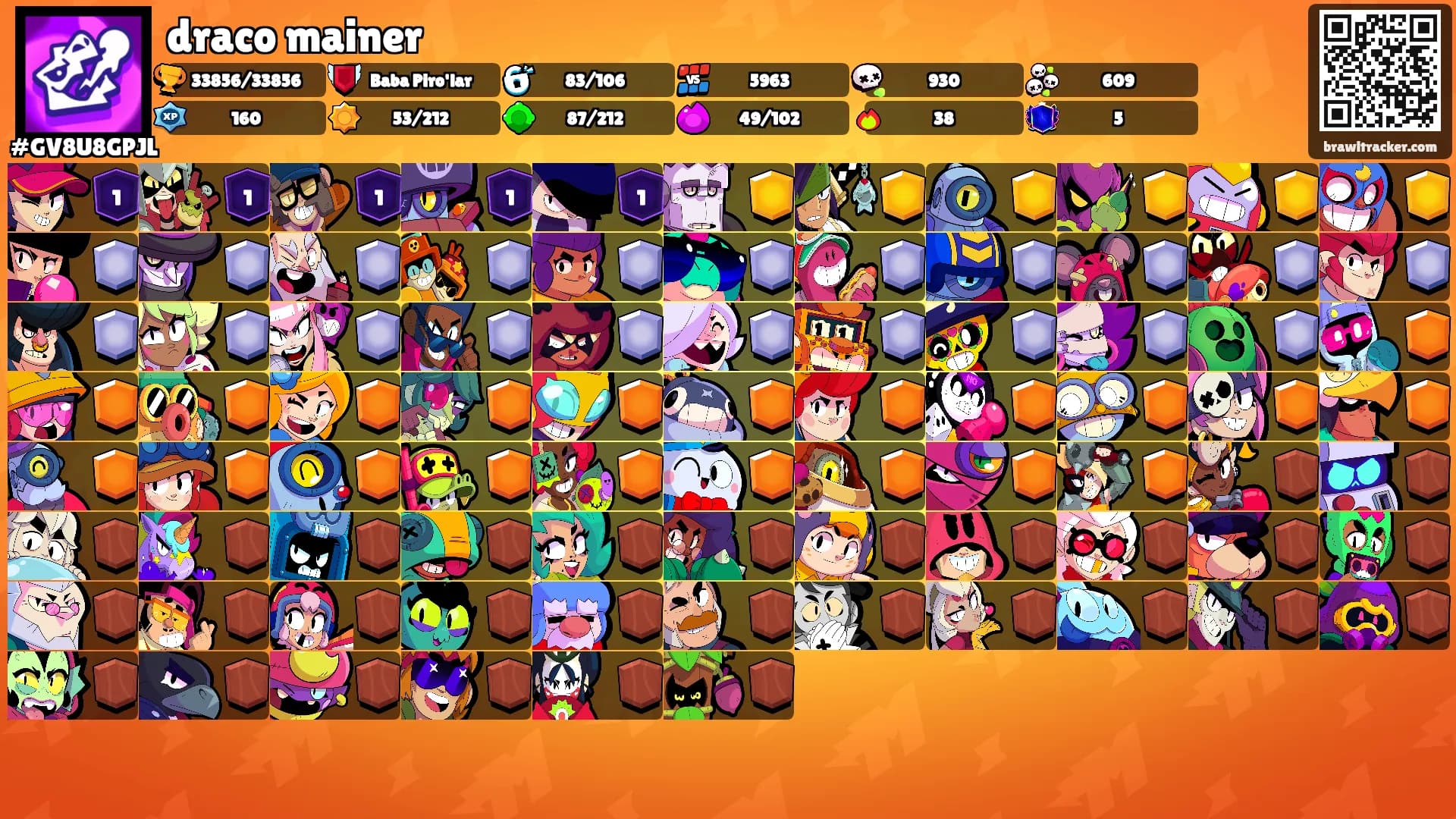 draco mainer's Ranks