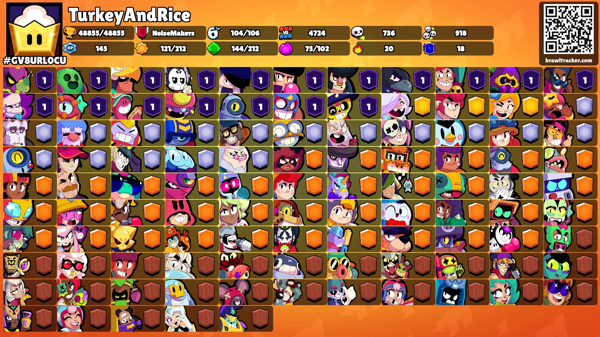 TurkeyAndRice's Ranks
