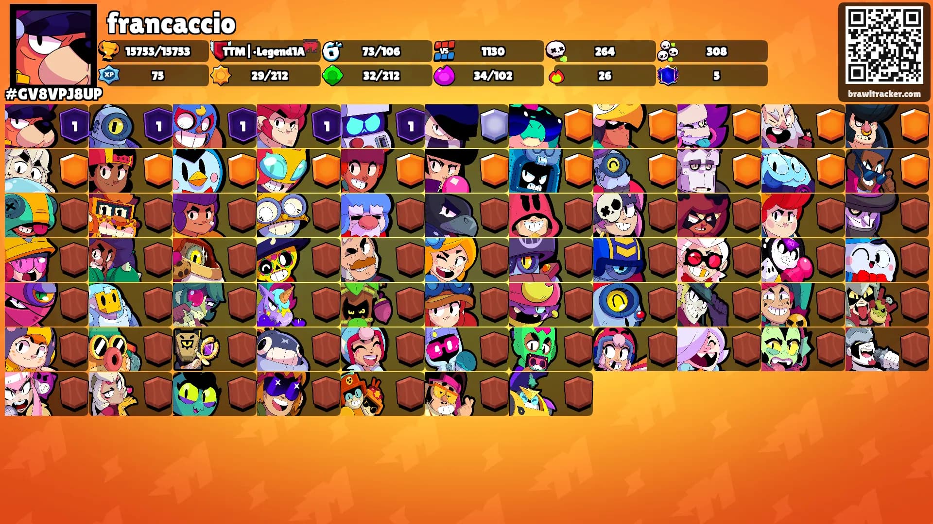 francaccio's Ranks