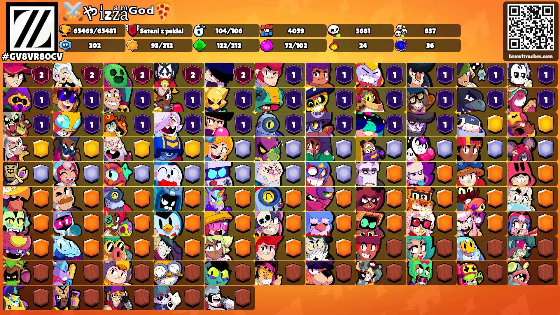 ⚔️やiͥzzͣaͫᴳᵒᵈ🍕's Ranks