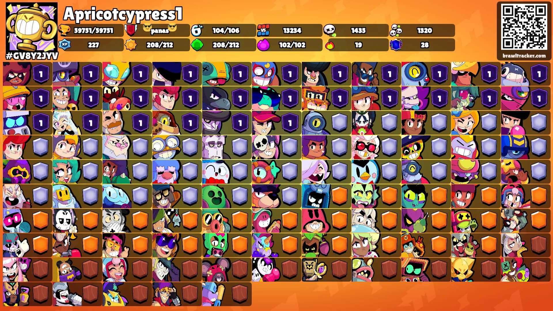 Apricotcypress1's Ranks