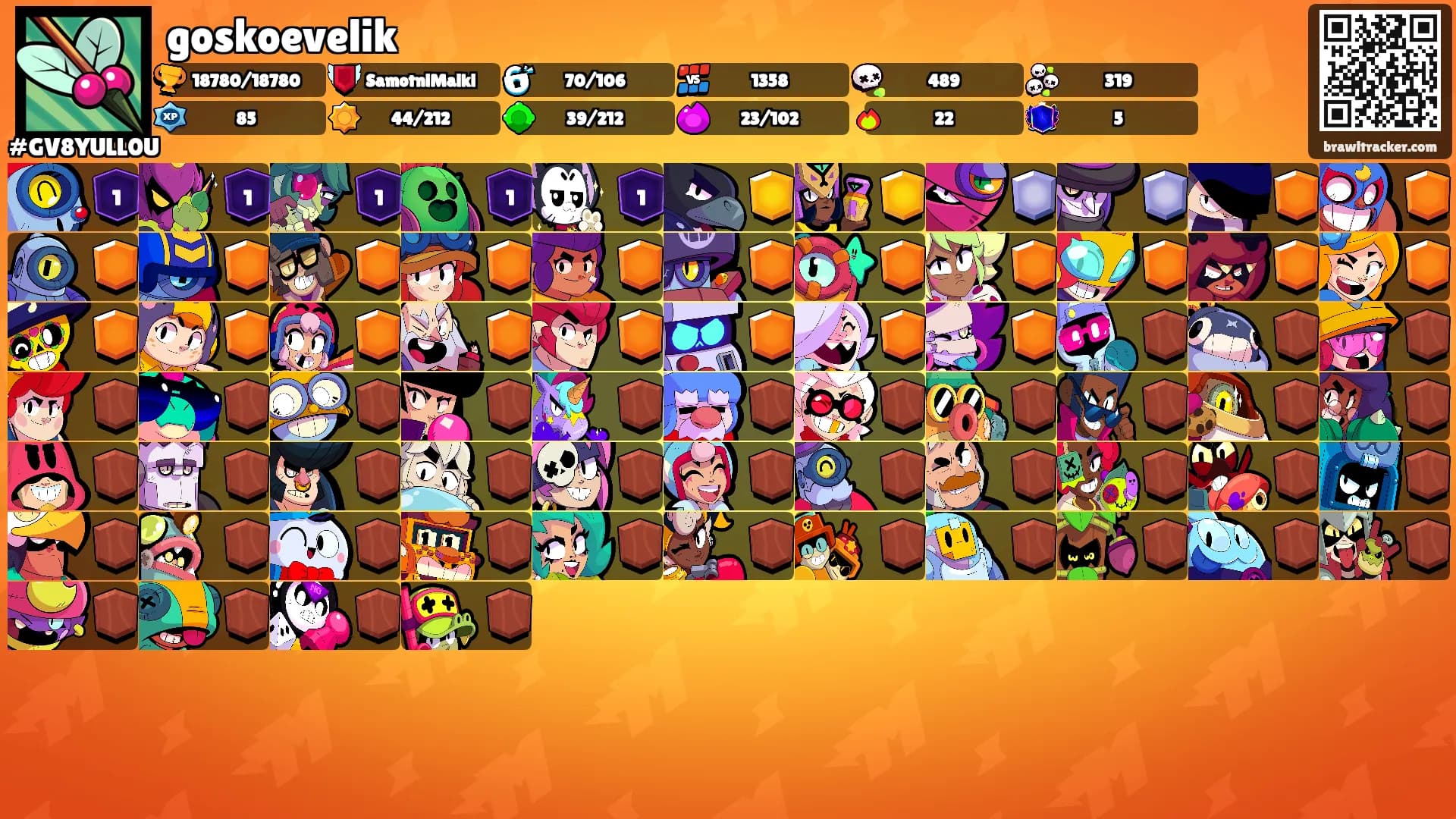 goskoevelik's Ranks