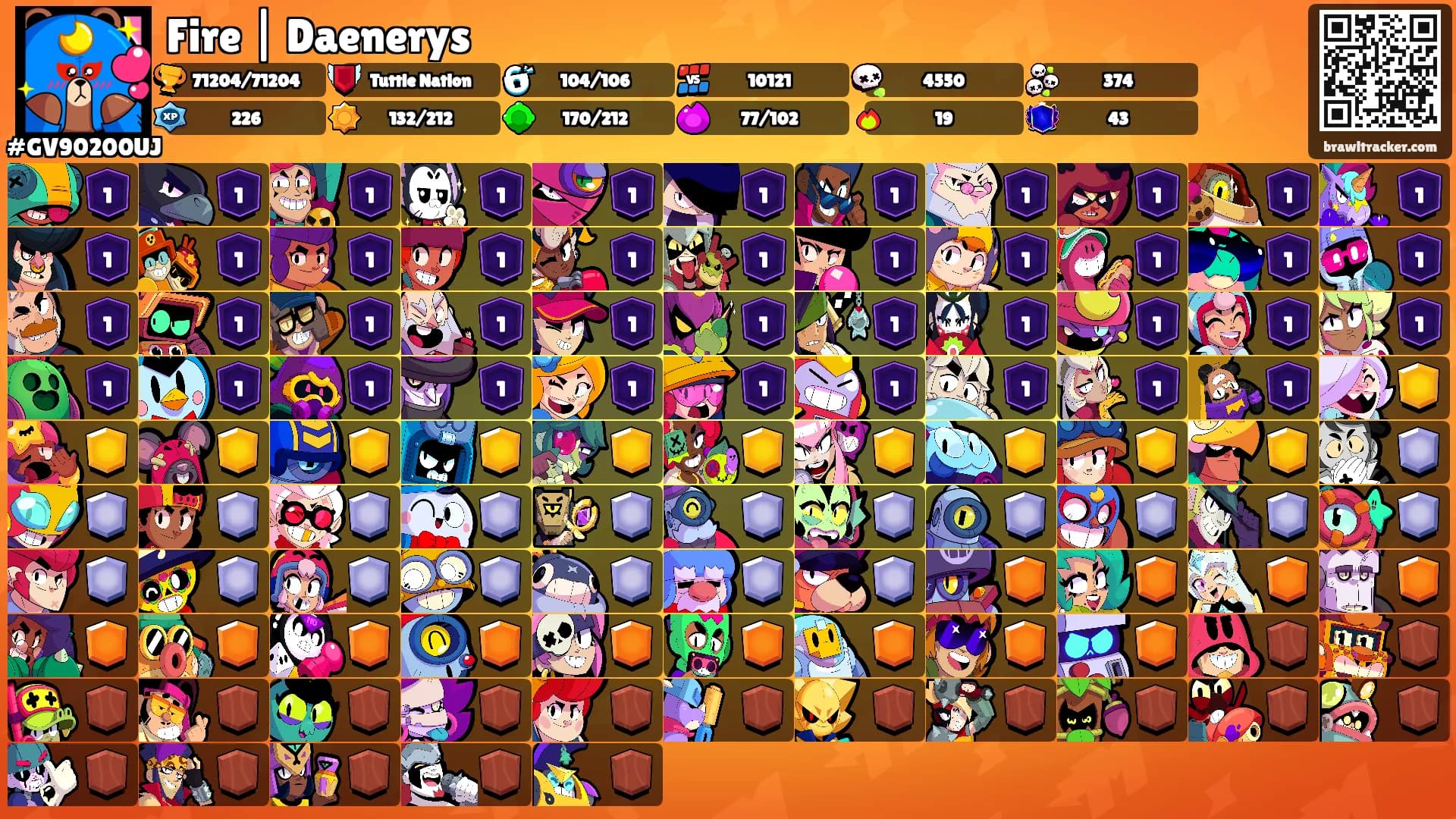 Fire | Daenerys's Ranks