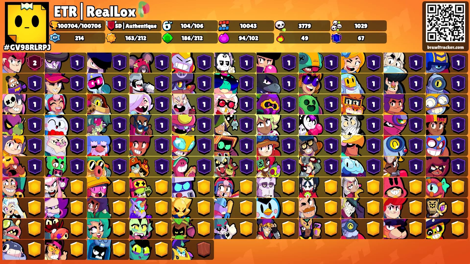 ETR|RealLox🥀's Ranks