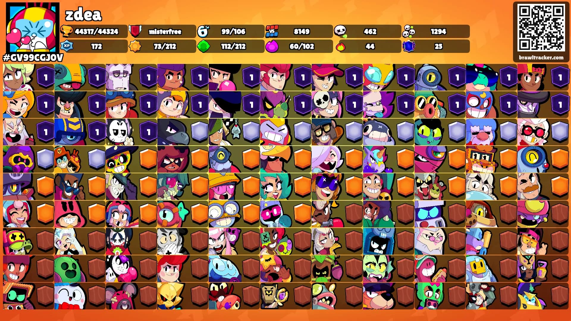zdea's Ranks