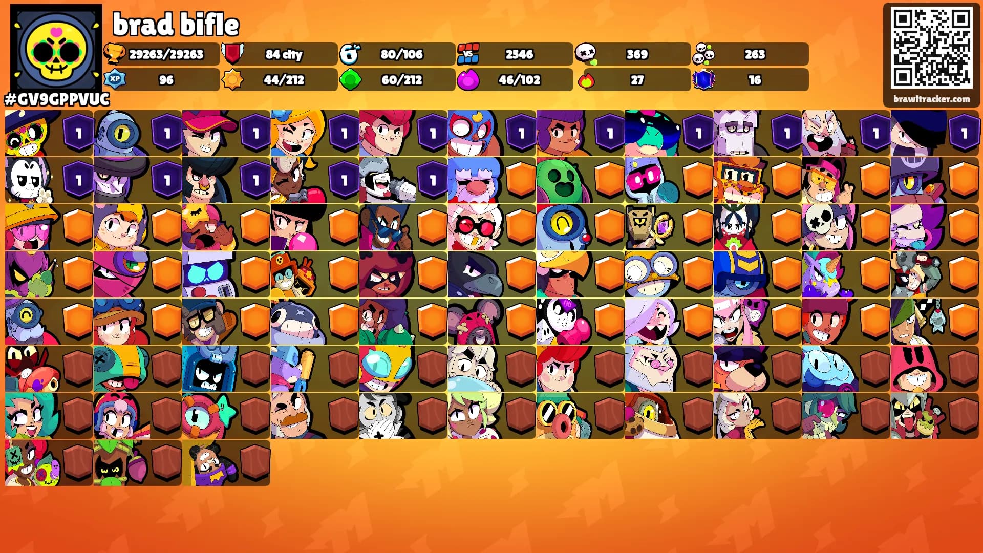 brad bifle's Ranks