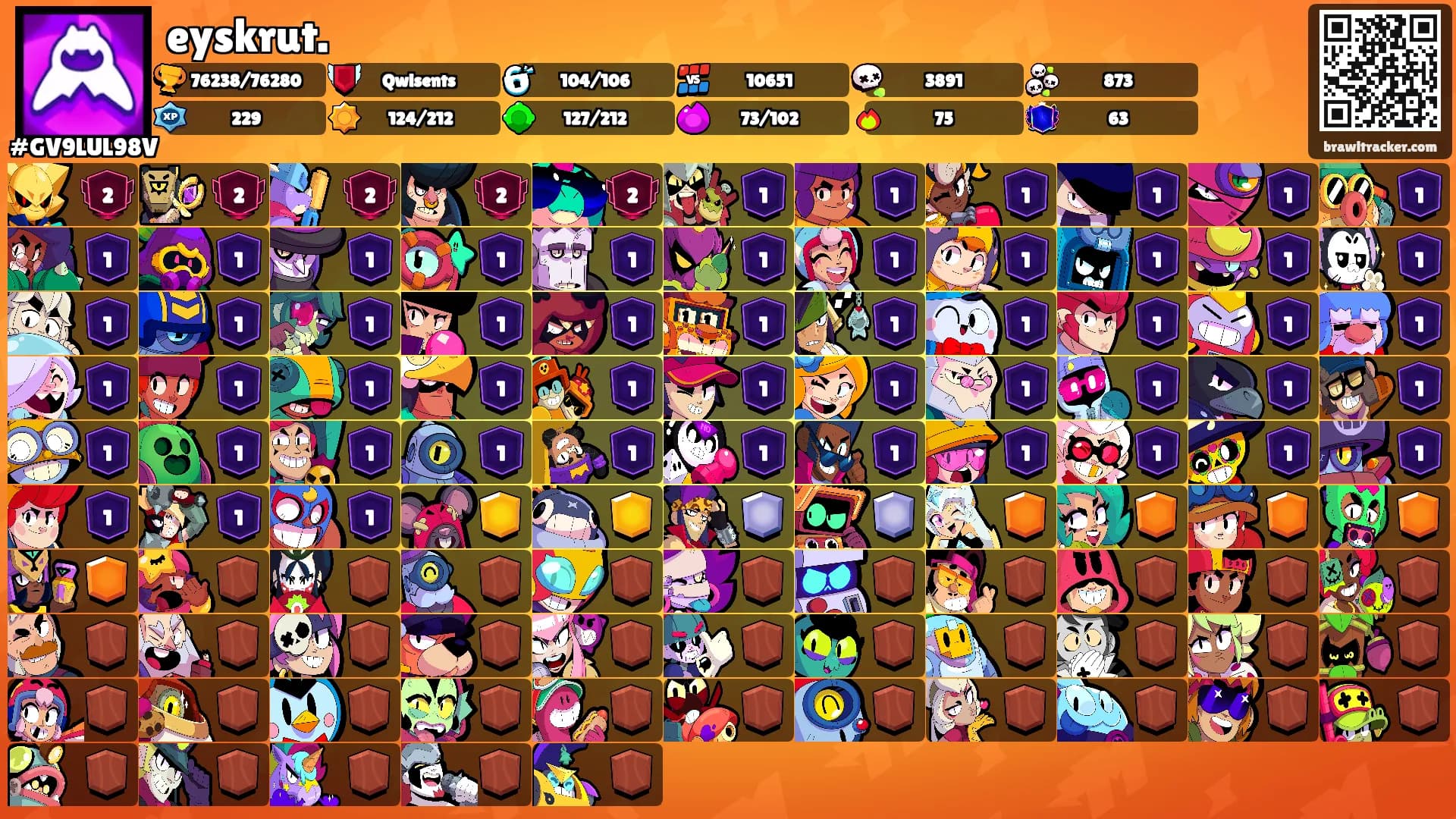 eyskrut.'s Ranks