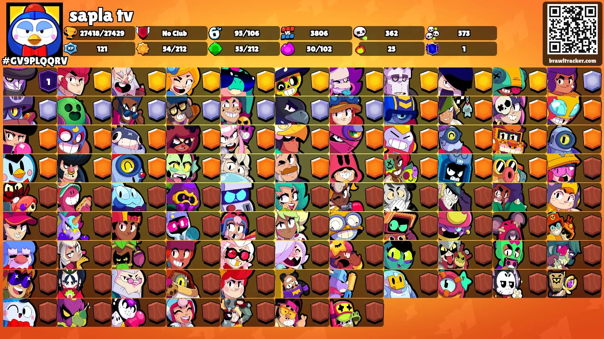 sapla tv's Ranks