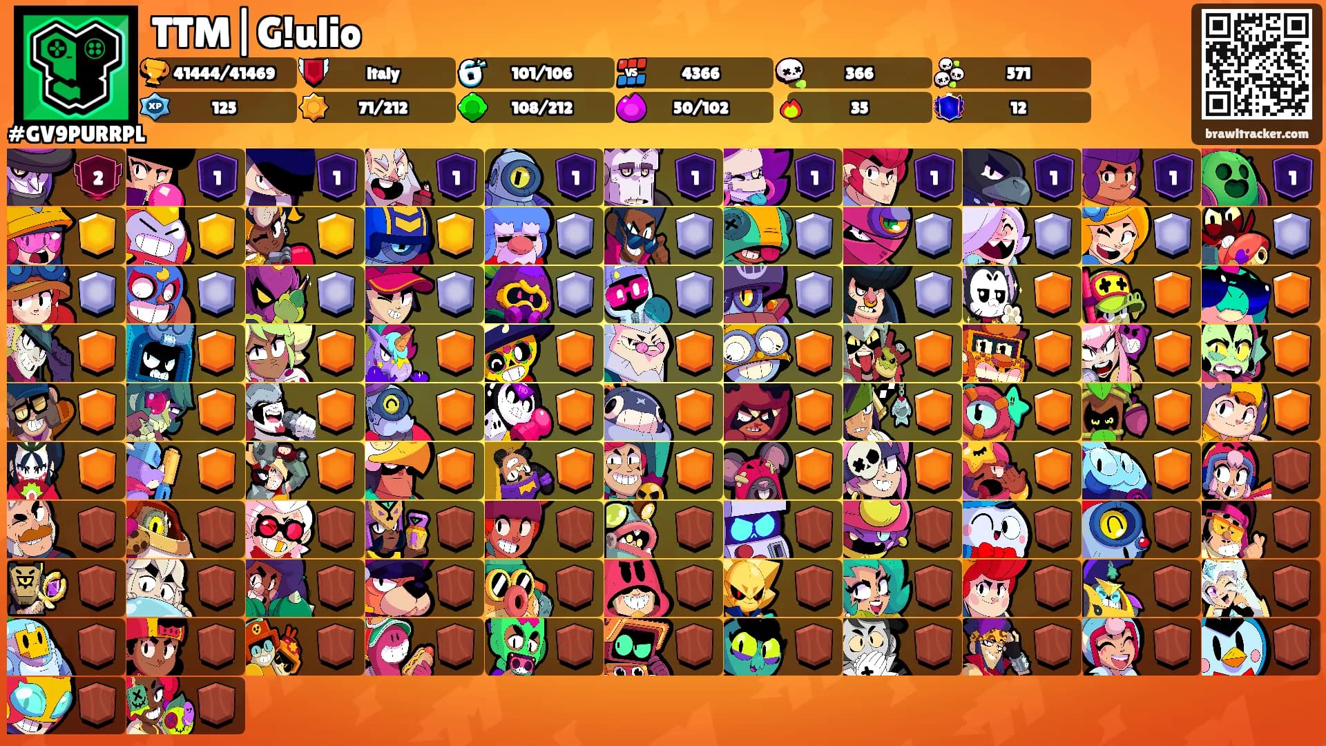 TTM|G!ulio's Ranks