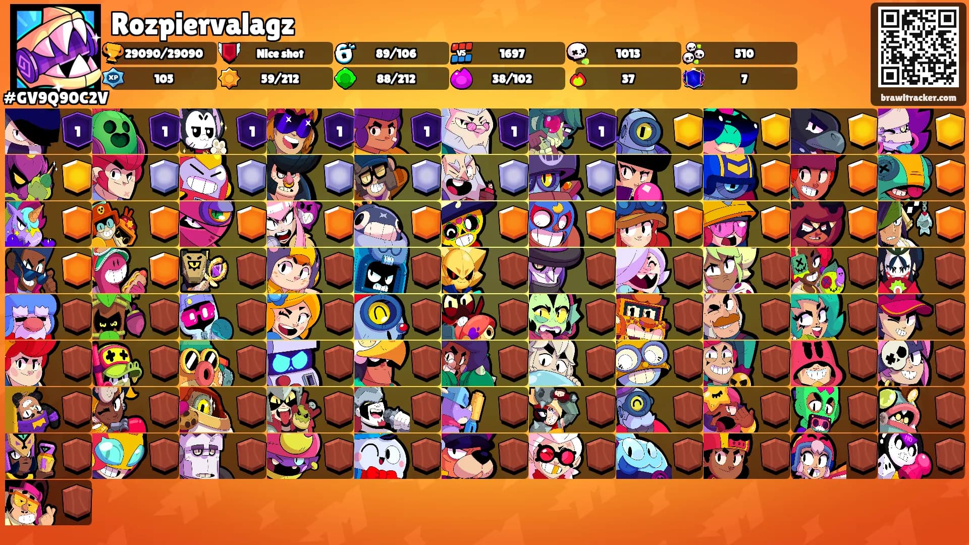 Rozpiervalagz's Ranks