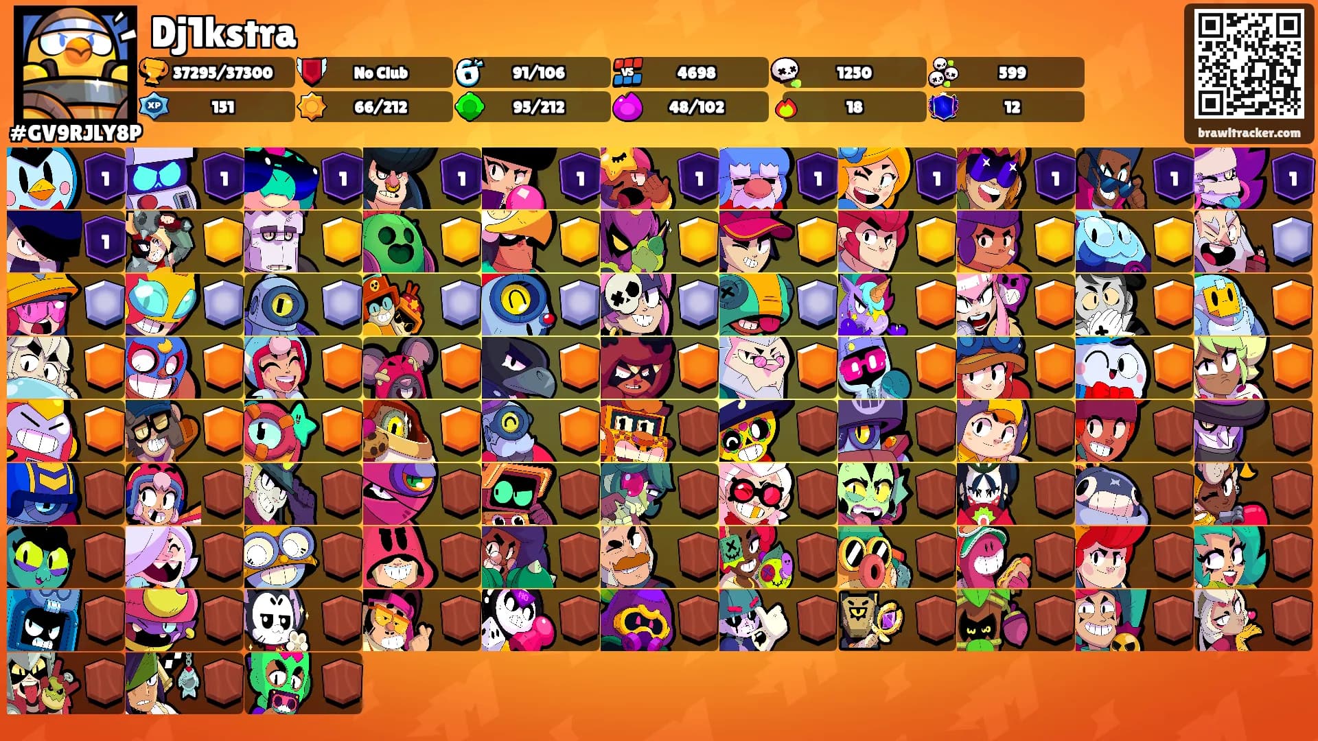 Dj1kstra's Ranks