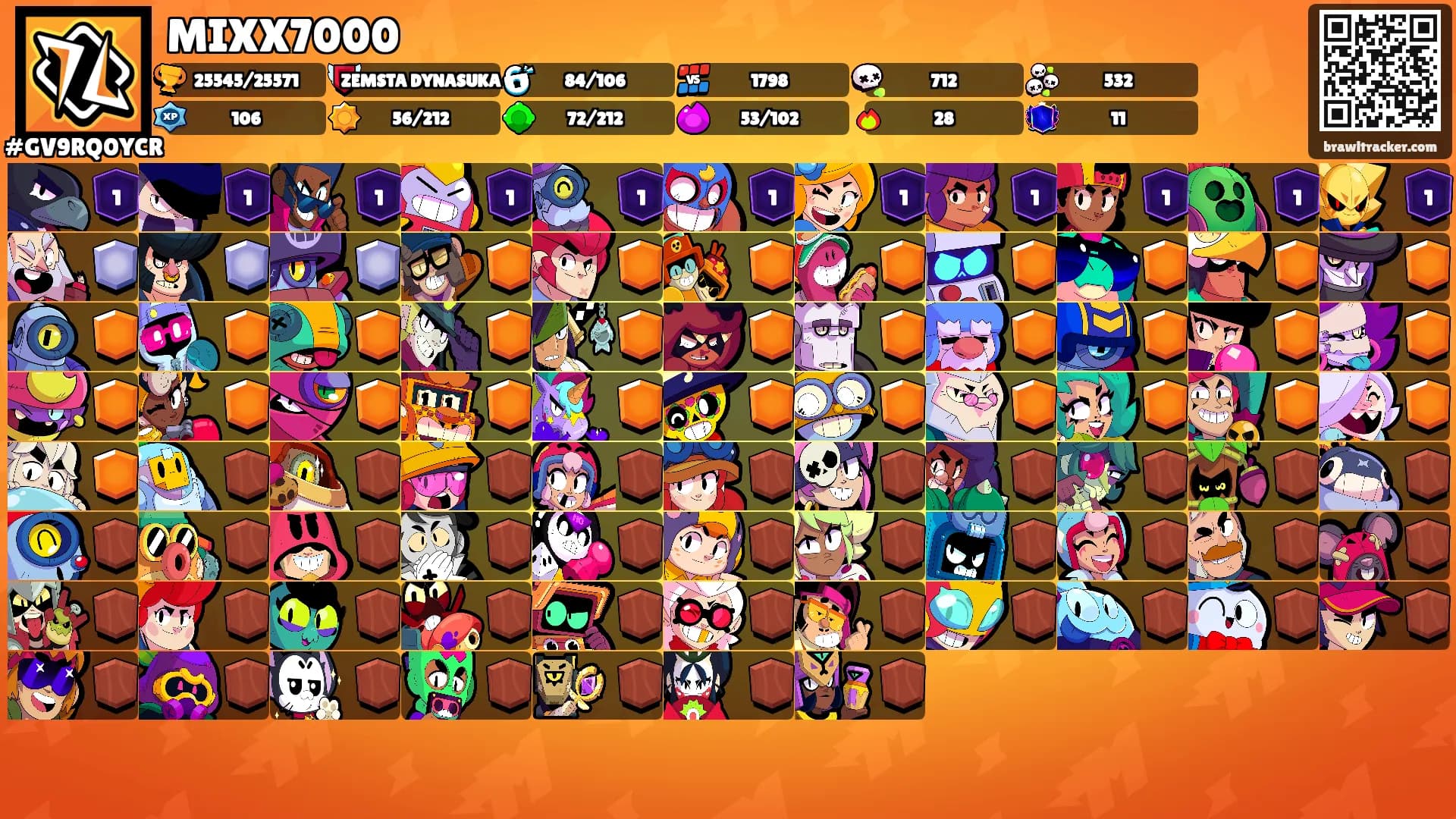 MIXX7000's Ranks