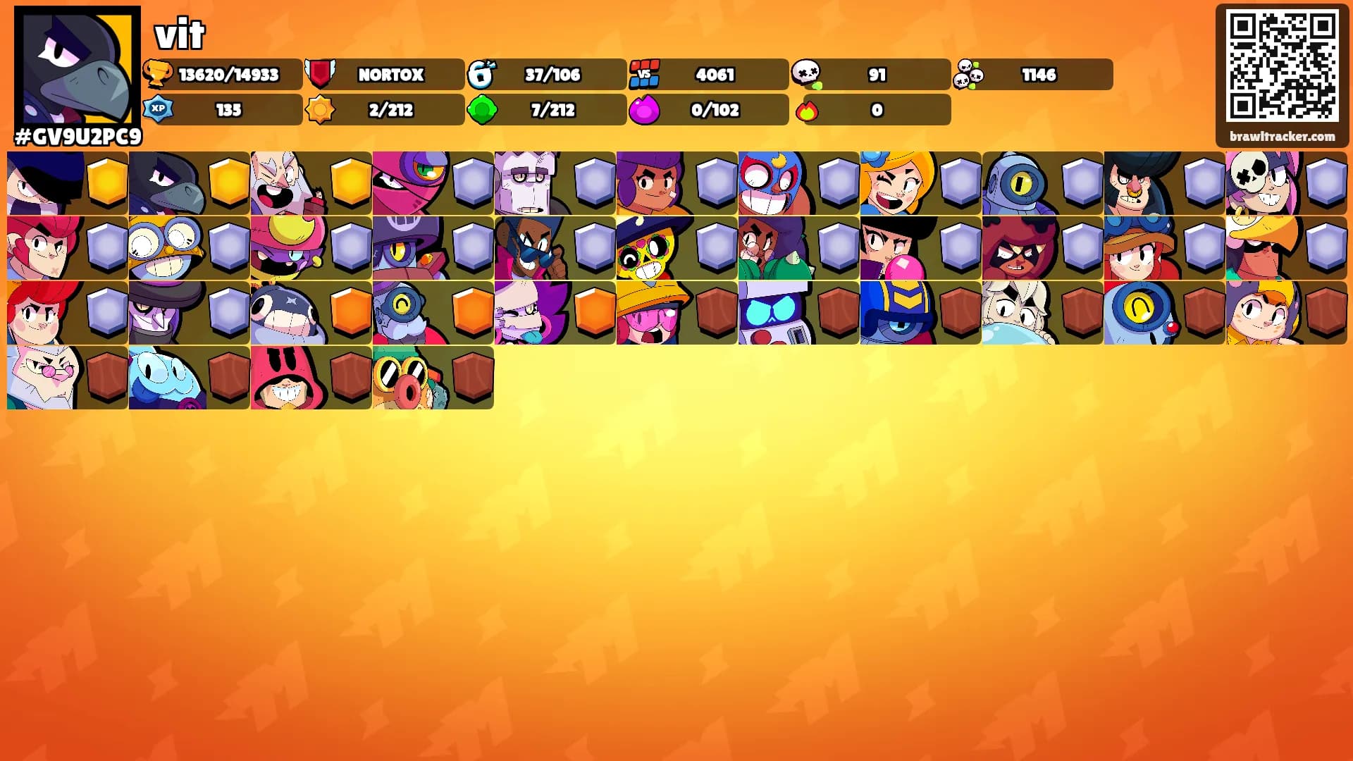 vit's Ranks
