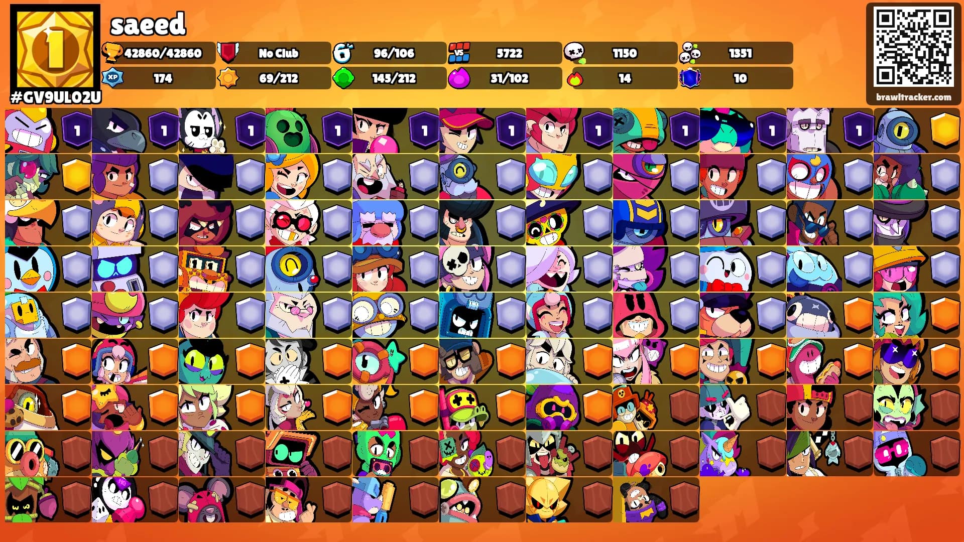saeed's Ranks
