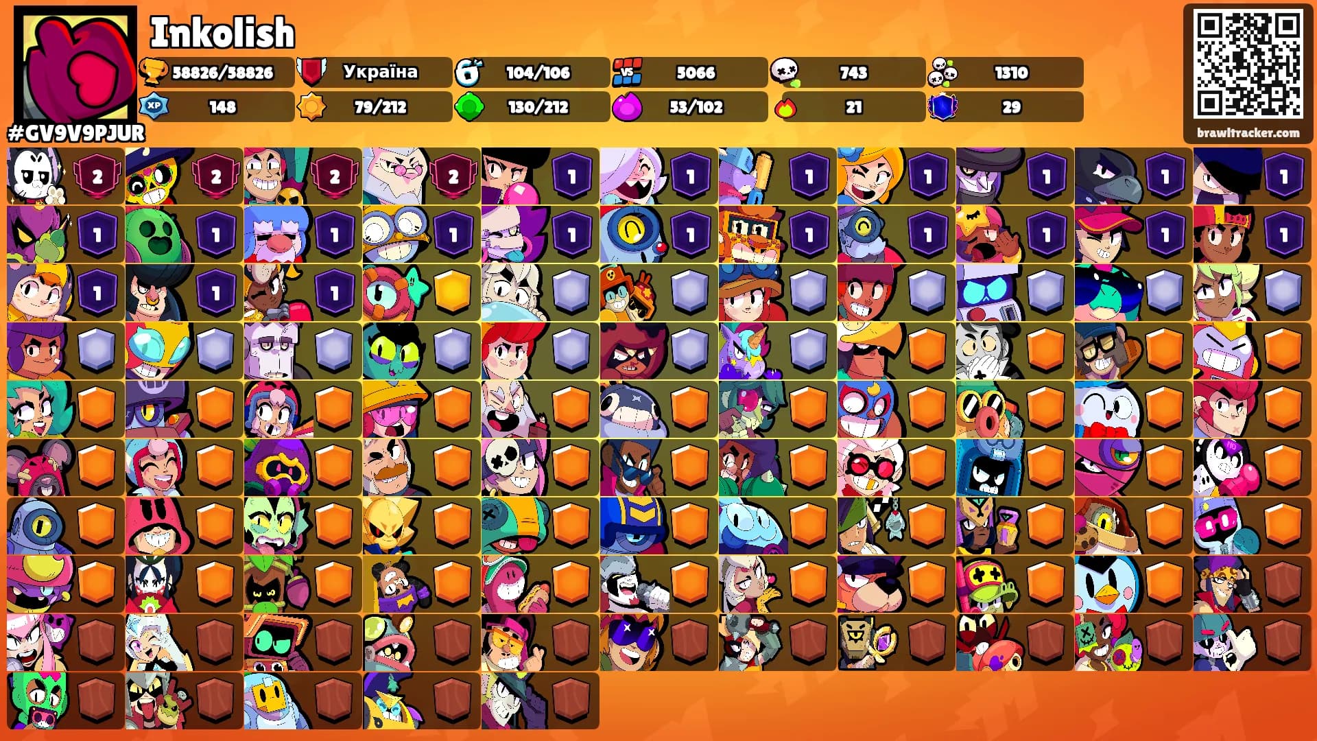 Inkolish's Ranks