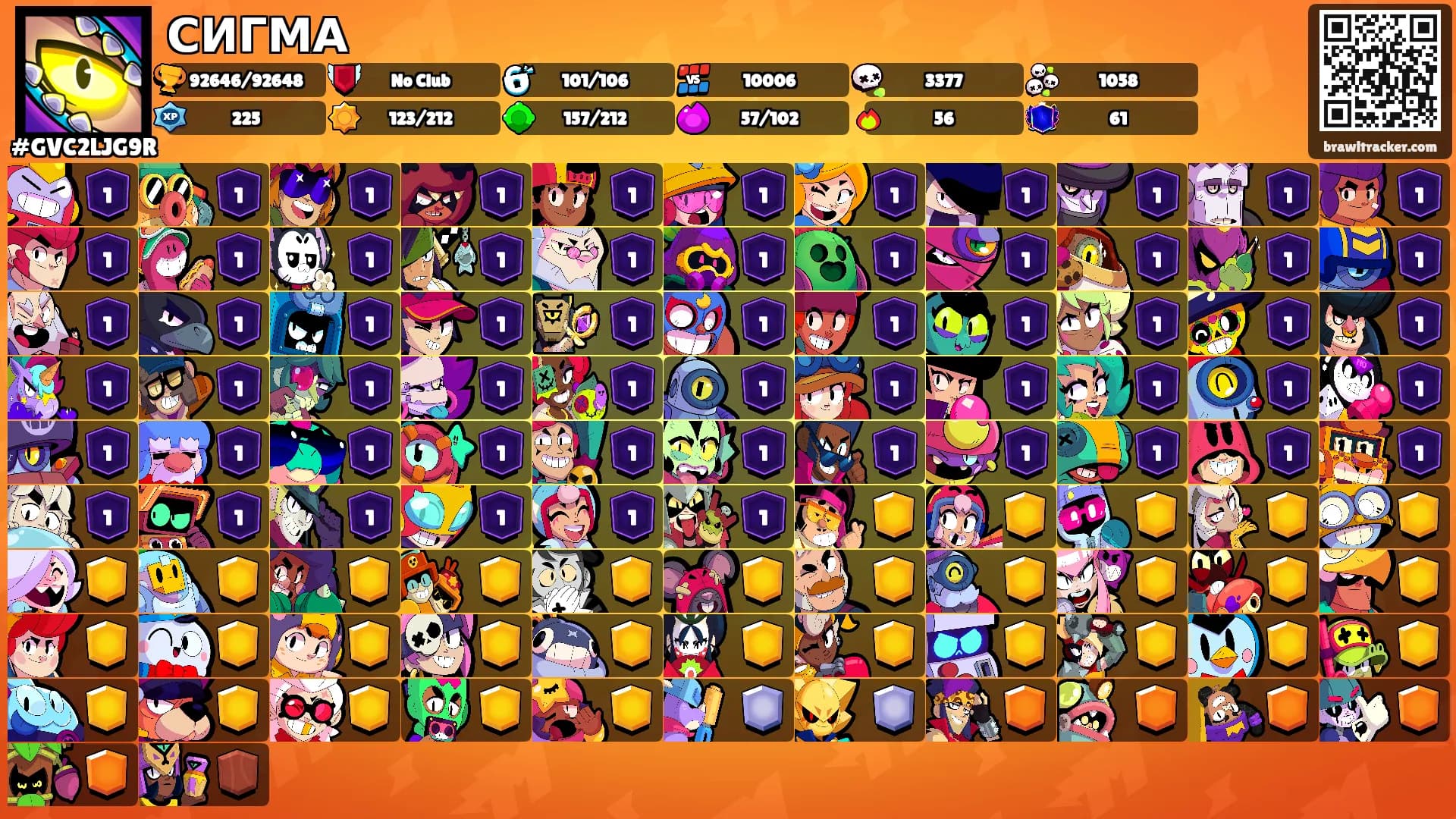 СИГМА's Ranks