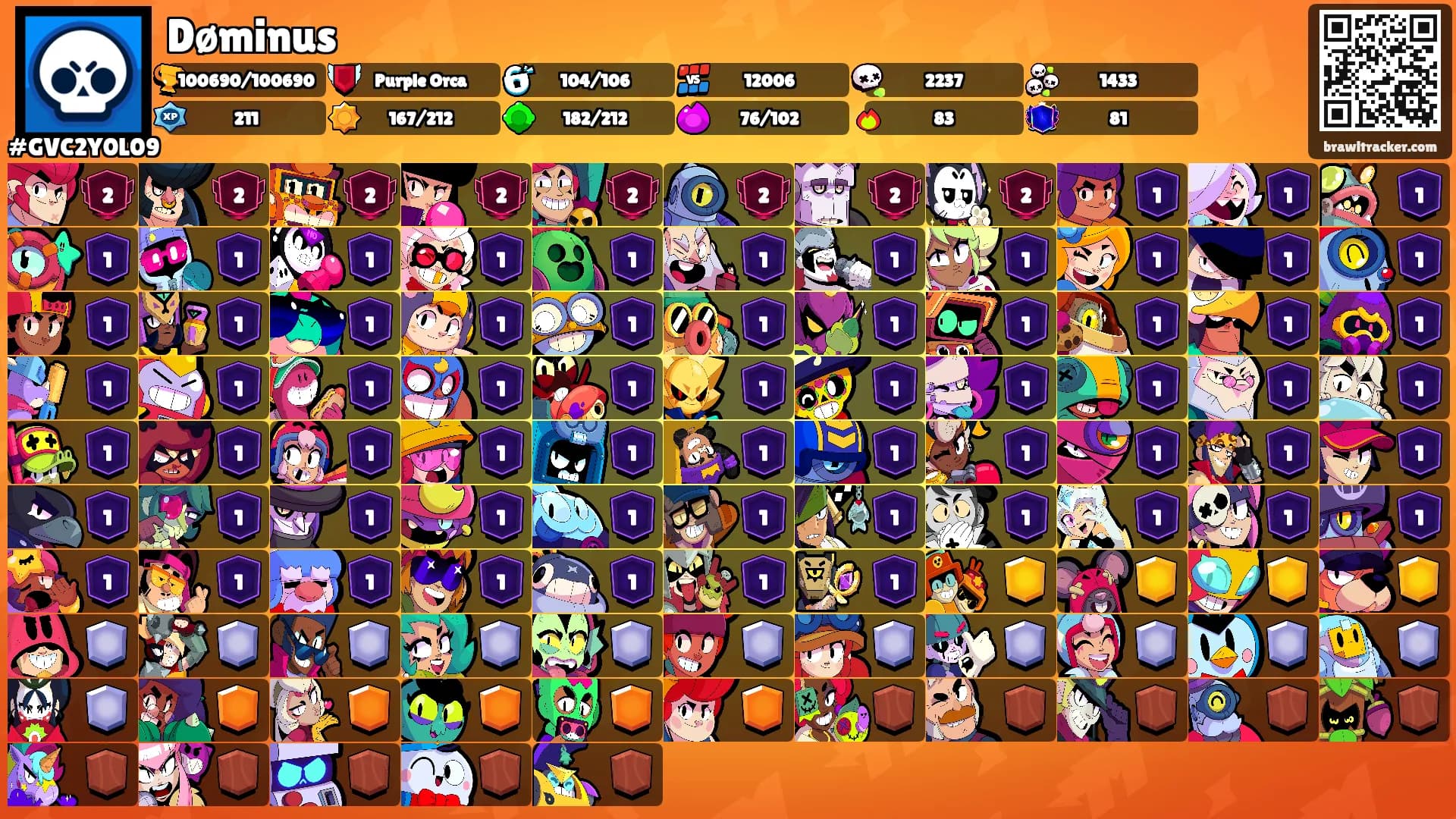 Døminus's Ranks