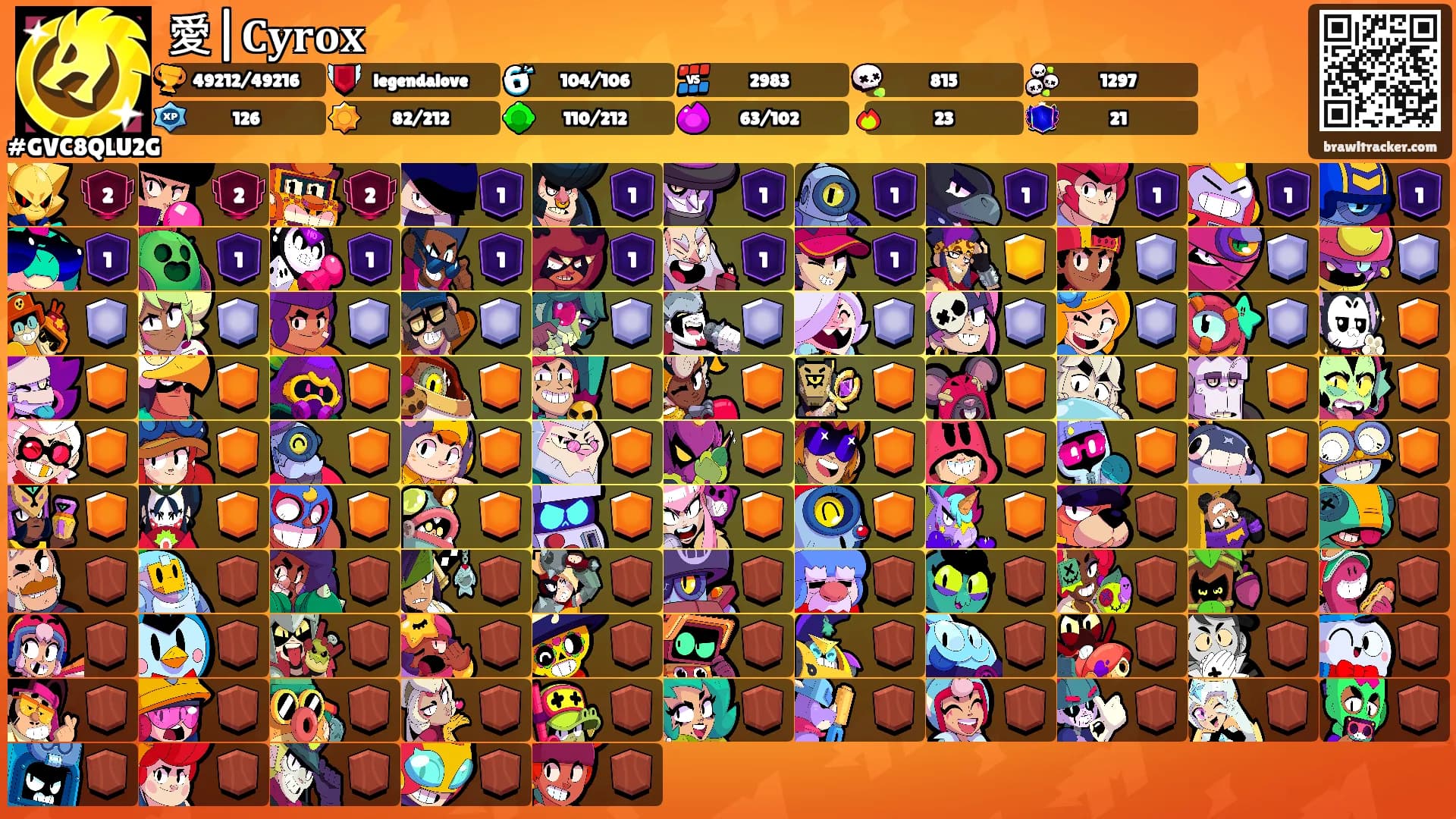 愛|𝐂𝐲𝐫𝐨𝐱⚡'s Ranks