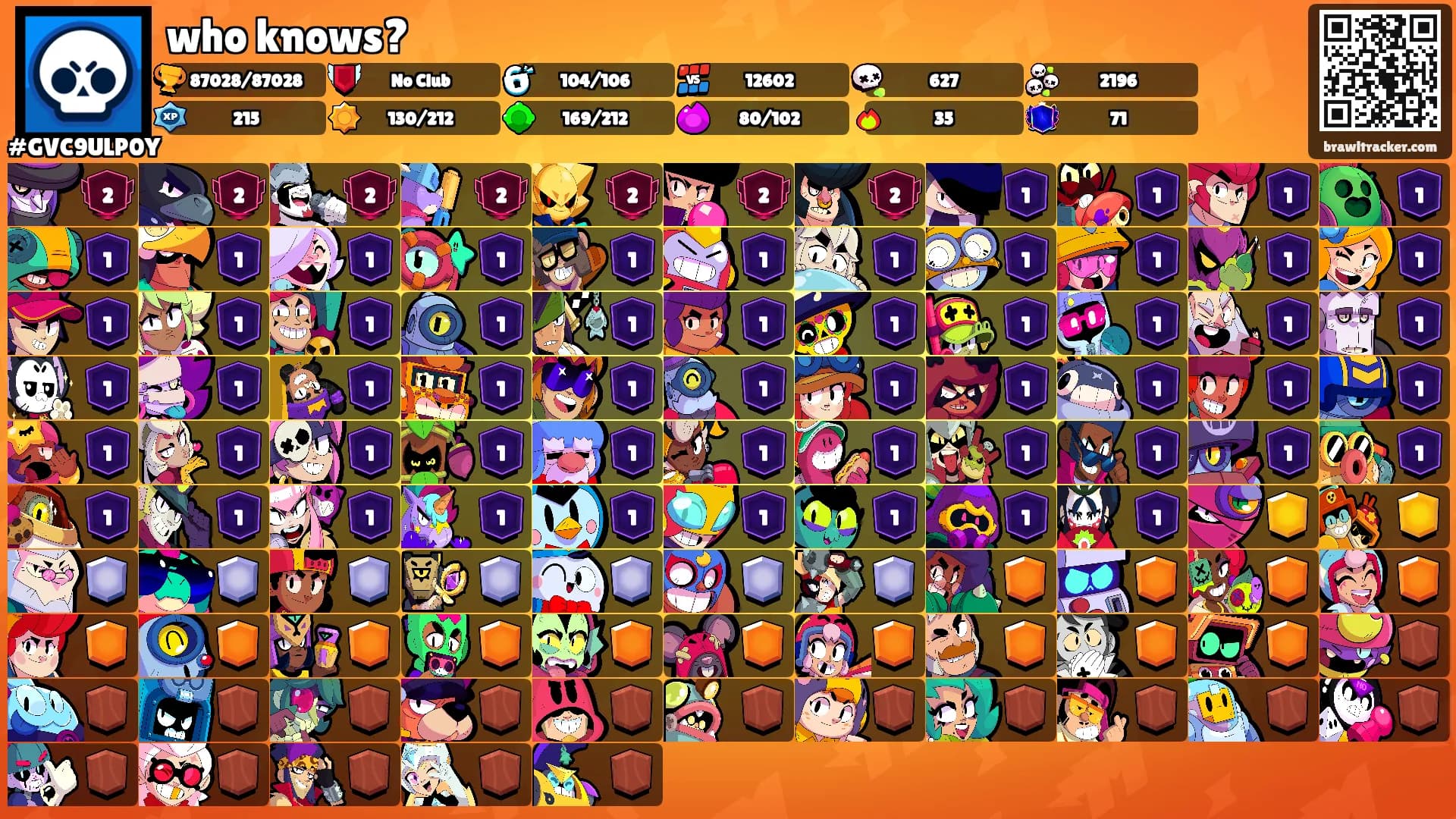 who knows?'s Ranks