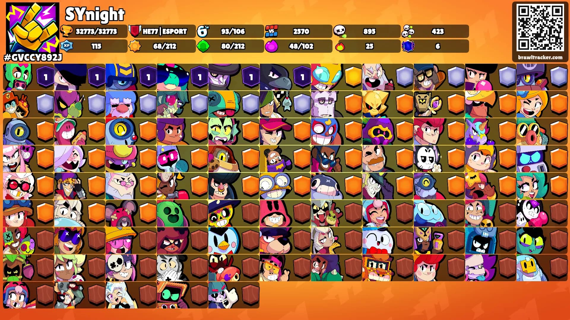 SYnight's Ranks