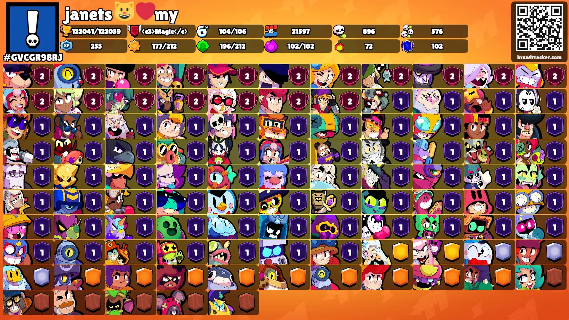 janets 😺 ❤️my's Ranks