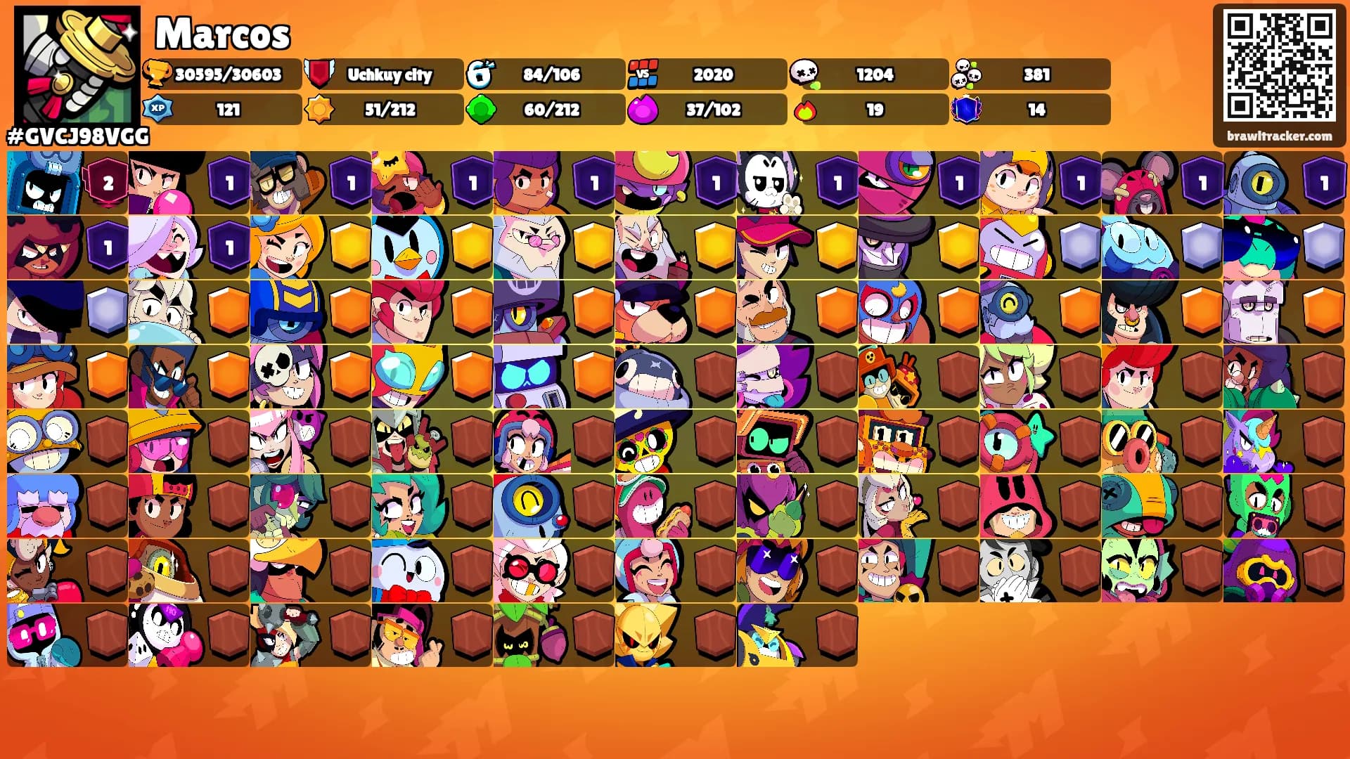 Marcos's Ranks