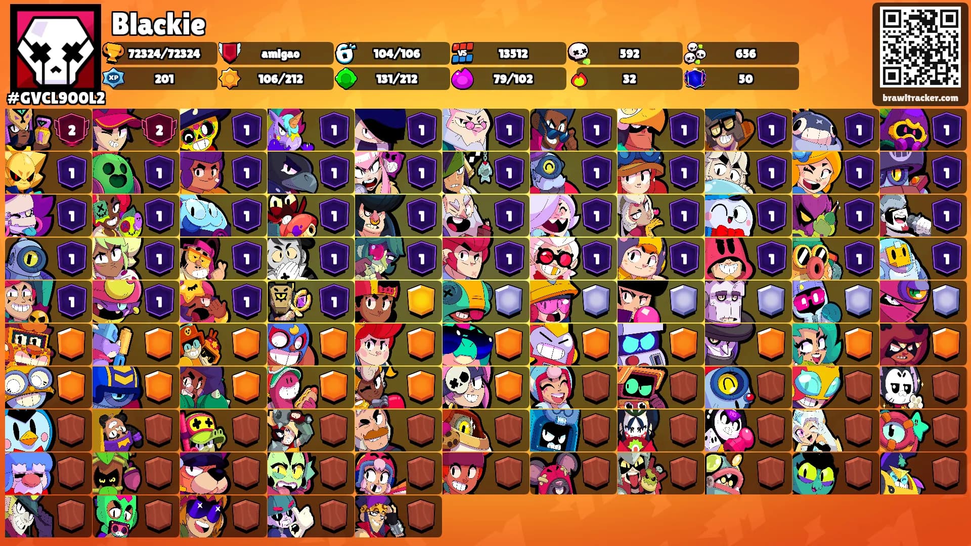 Blackie's Ranks
