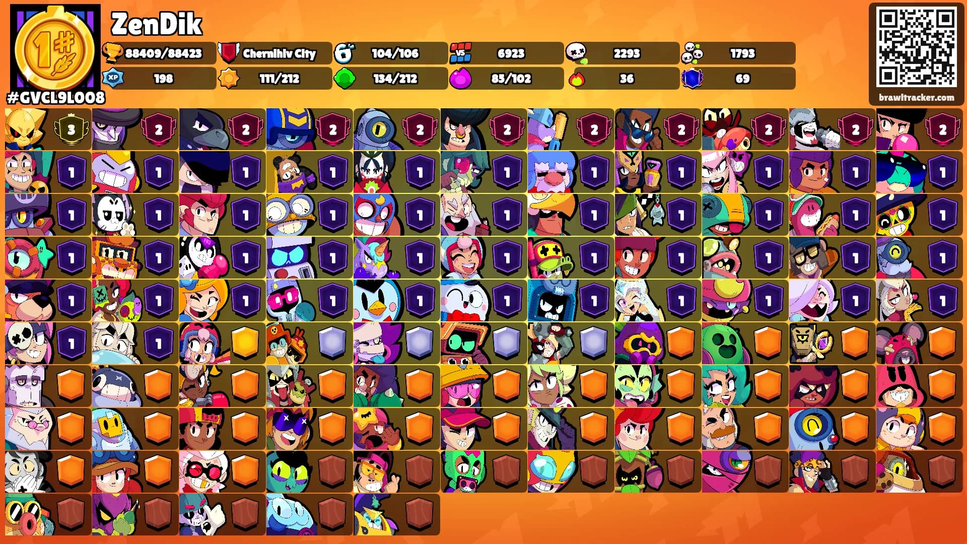 ZenDik's Ranks
