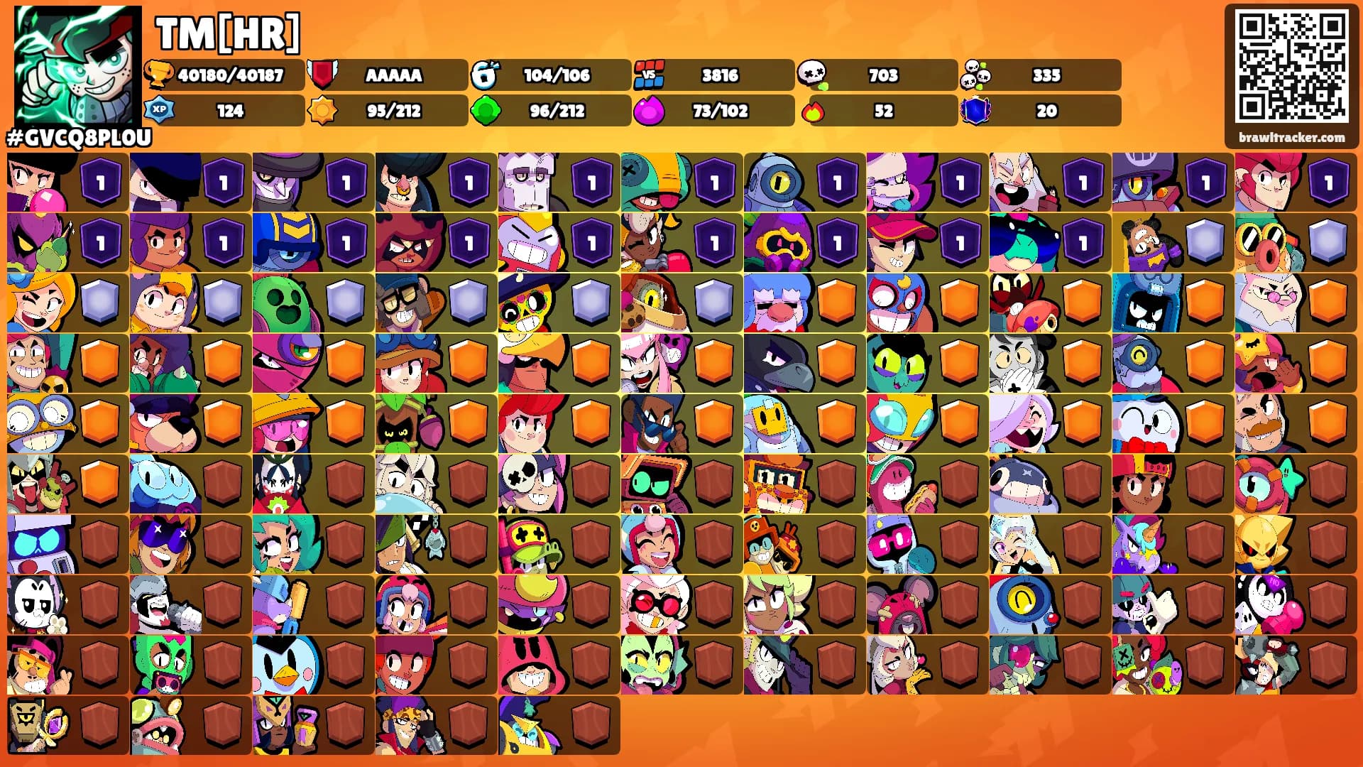 TM[HR]'s Ranks
