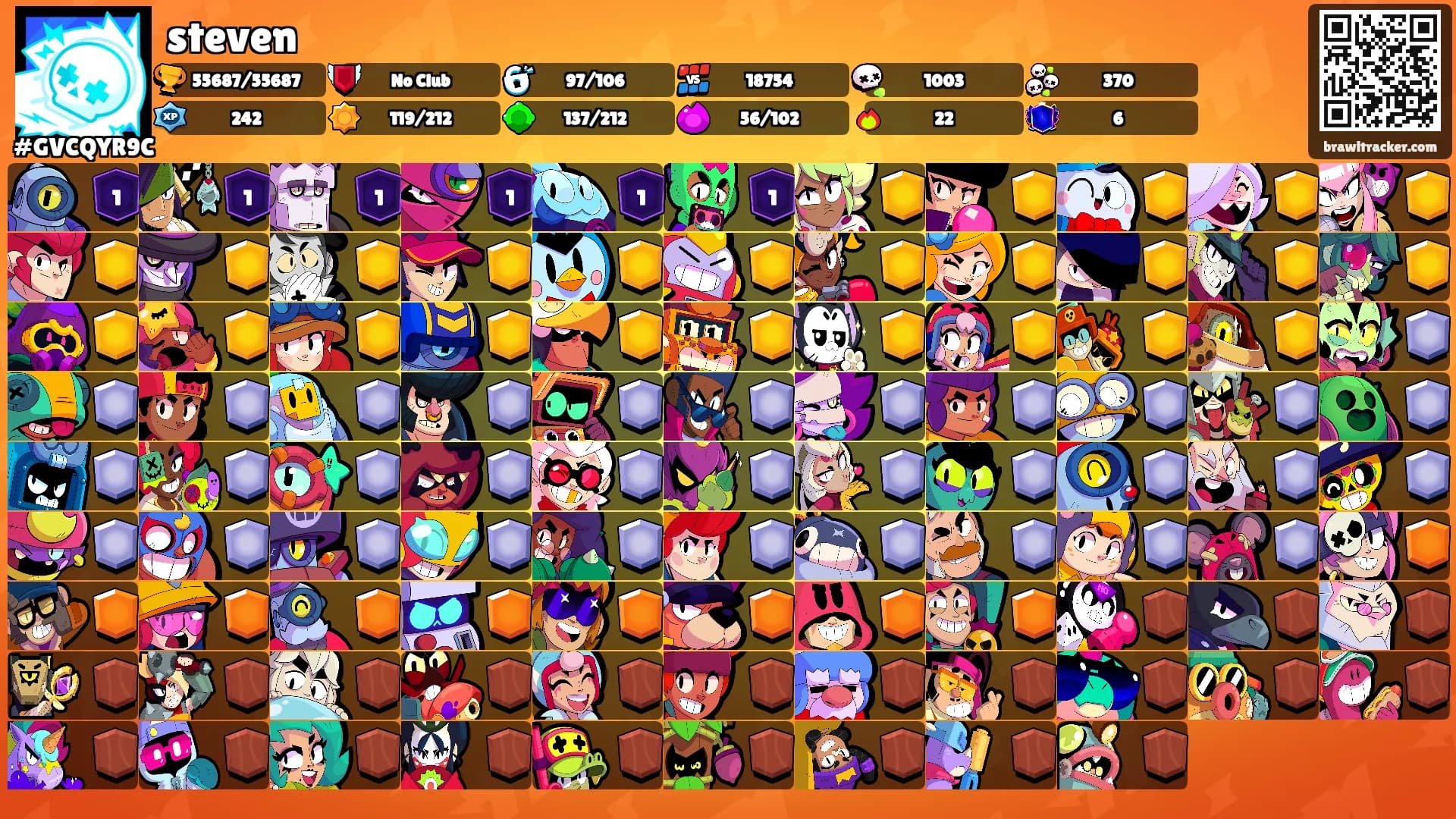 steven's Ranks