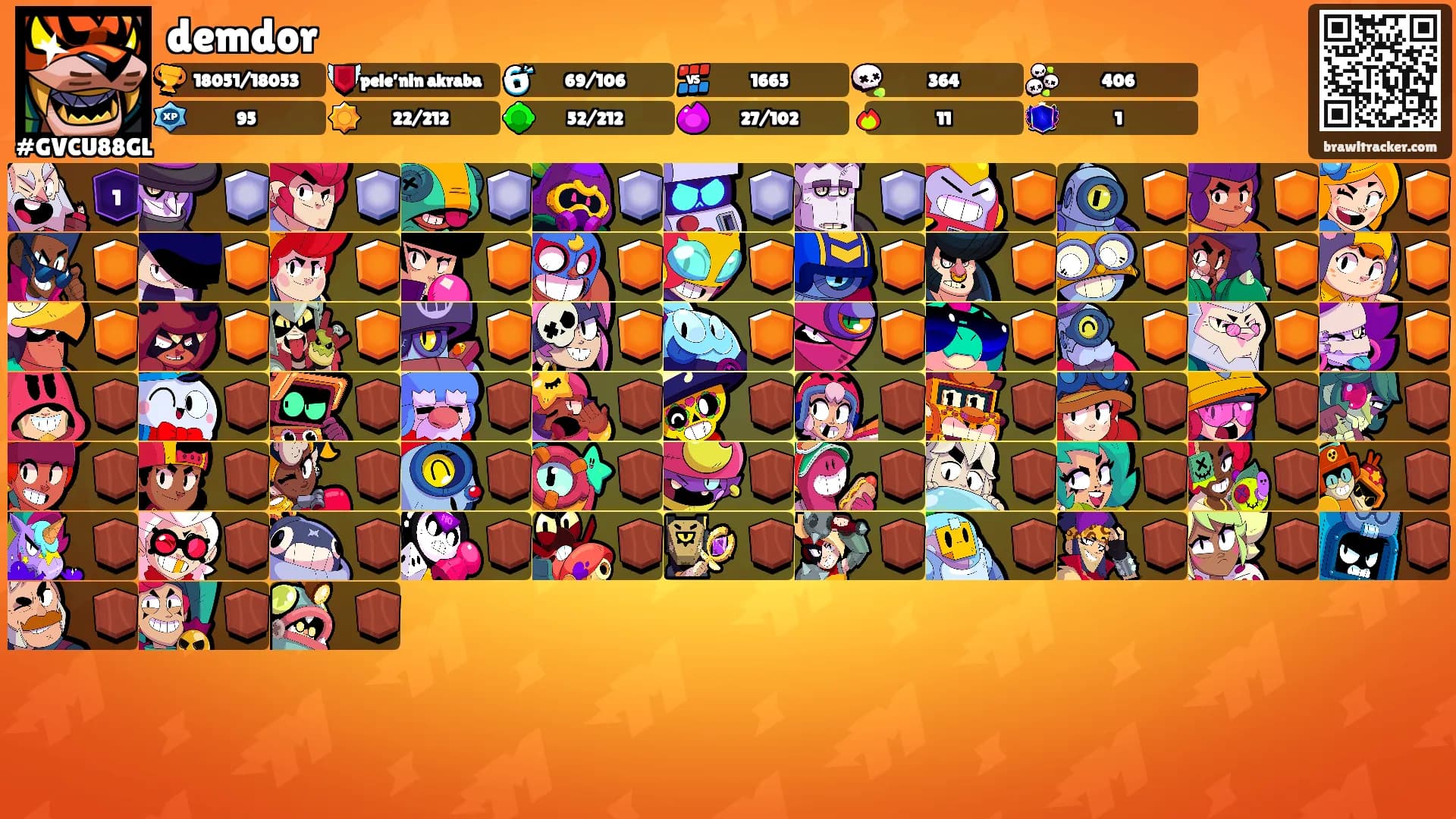 demdor's Ranks
