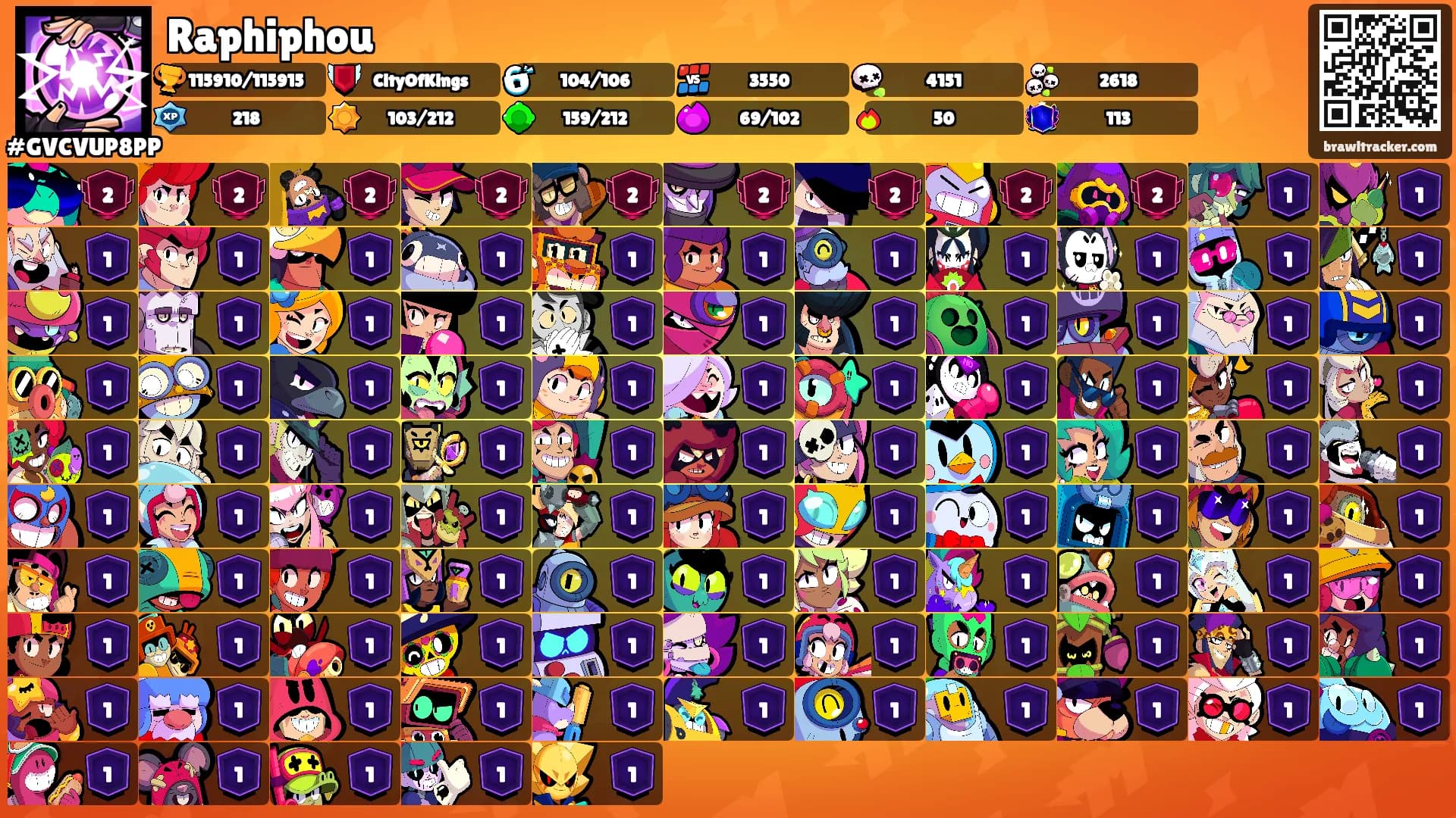 Raphiphou's Ranks