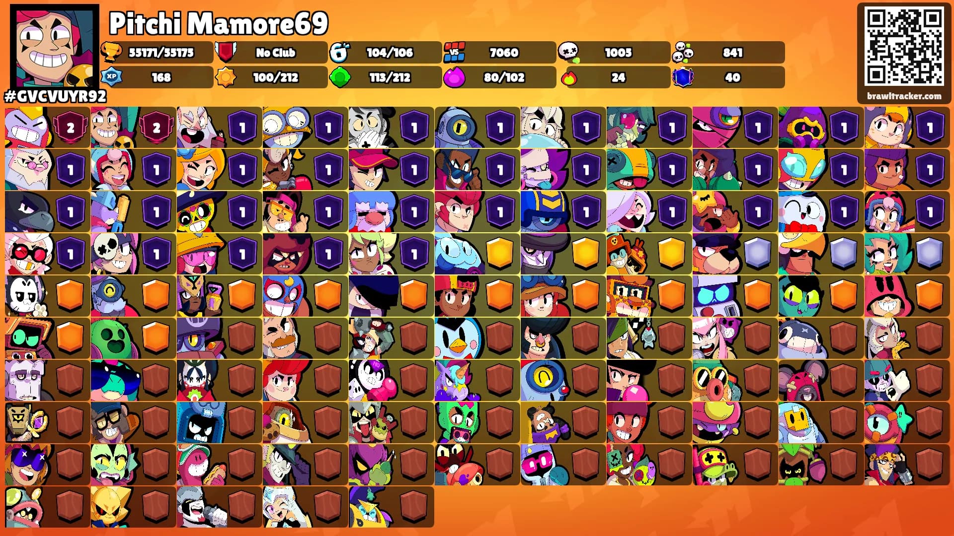 Pitchi Mamore69's Ranks