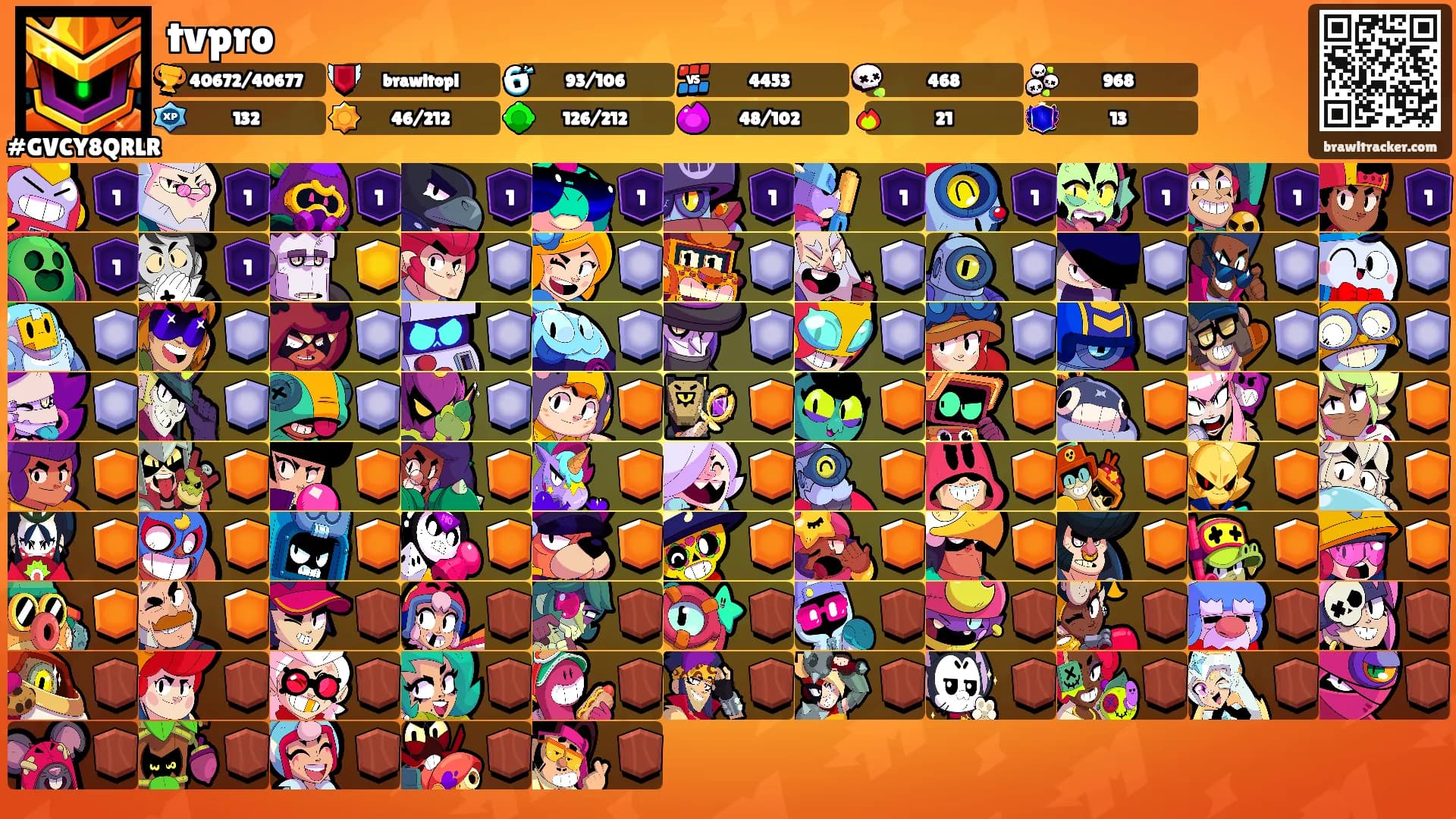 tvpro's Ranks