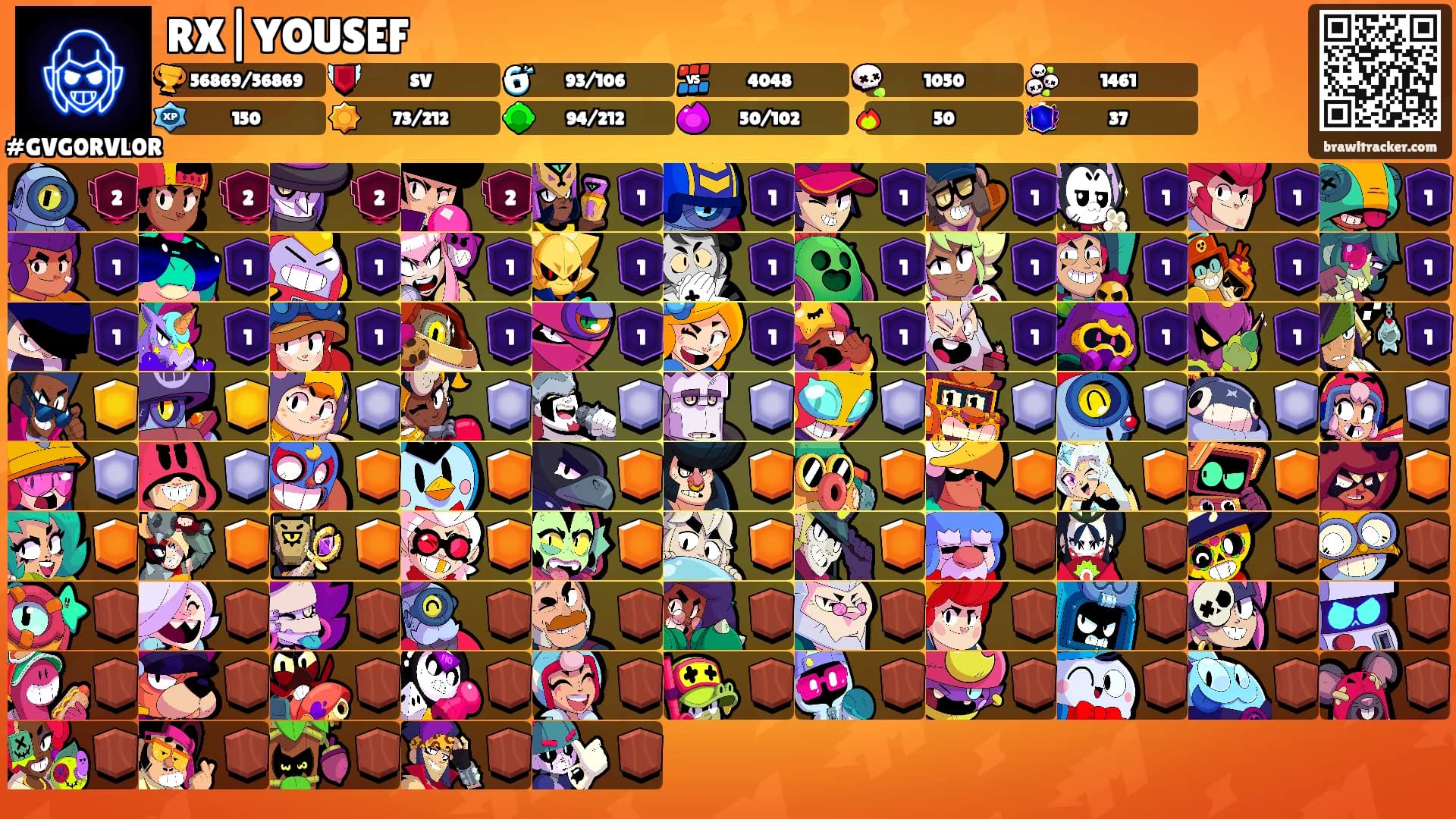 RX|YOUSEF's Ranks