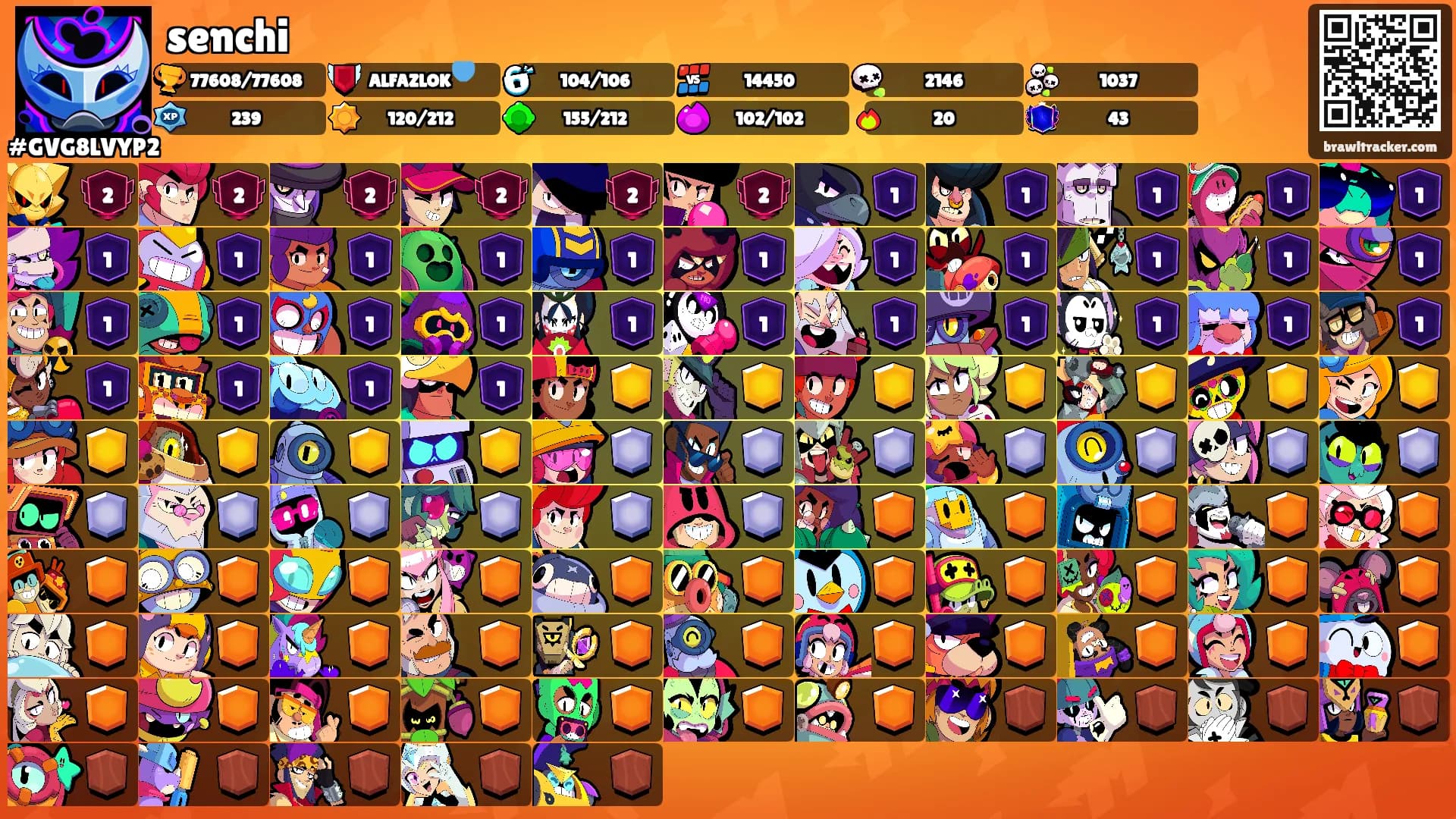 senchi's Ranks
