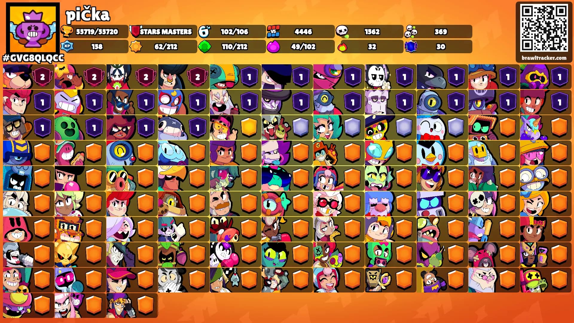 pička's Ranks