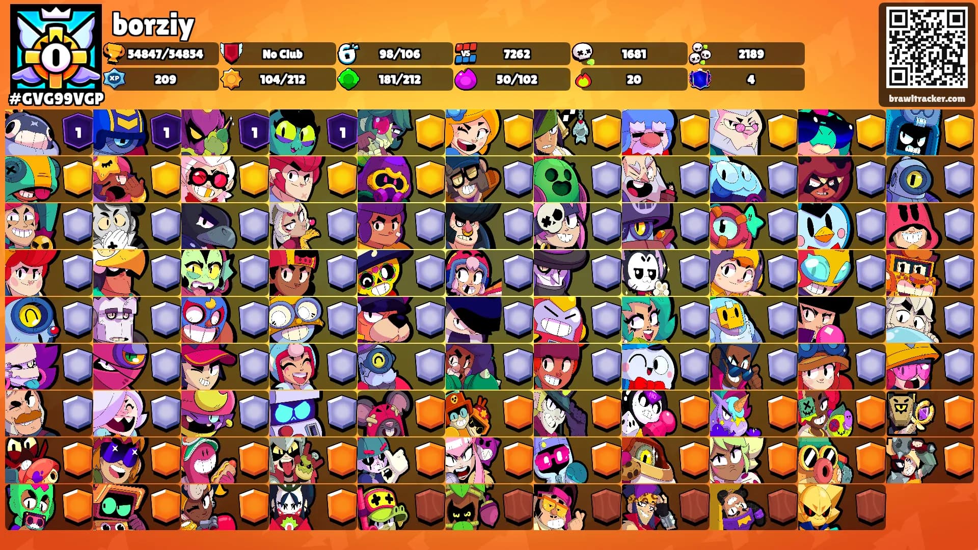 borziy's Ranks