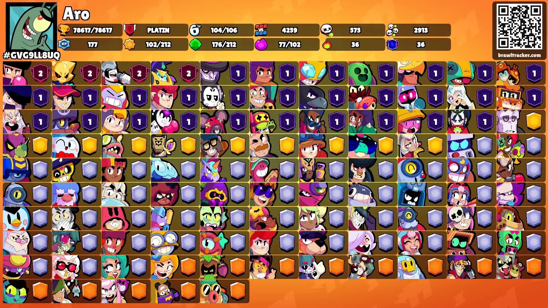 Aro's Ranks