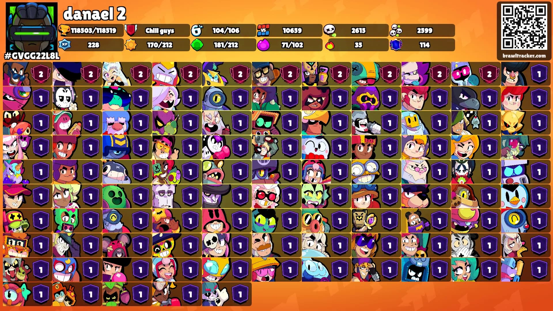 danael 2's Ranks