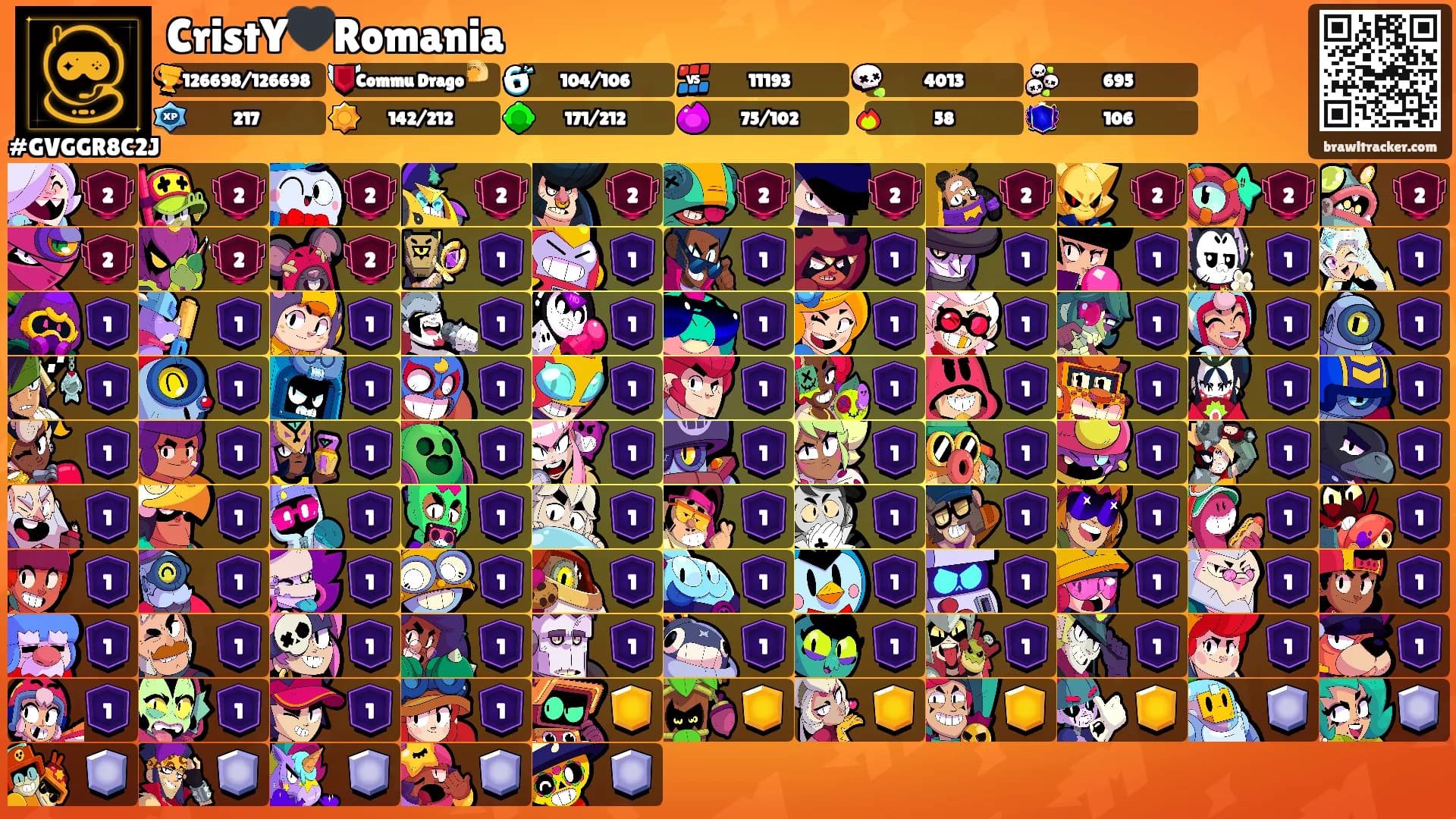 CristY🖤Romania's Ranks