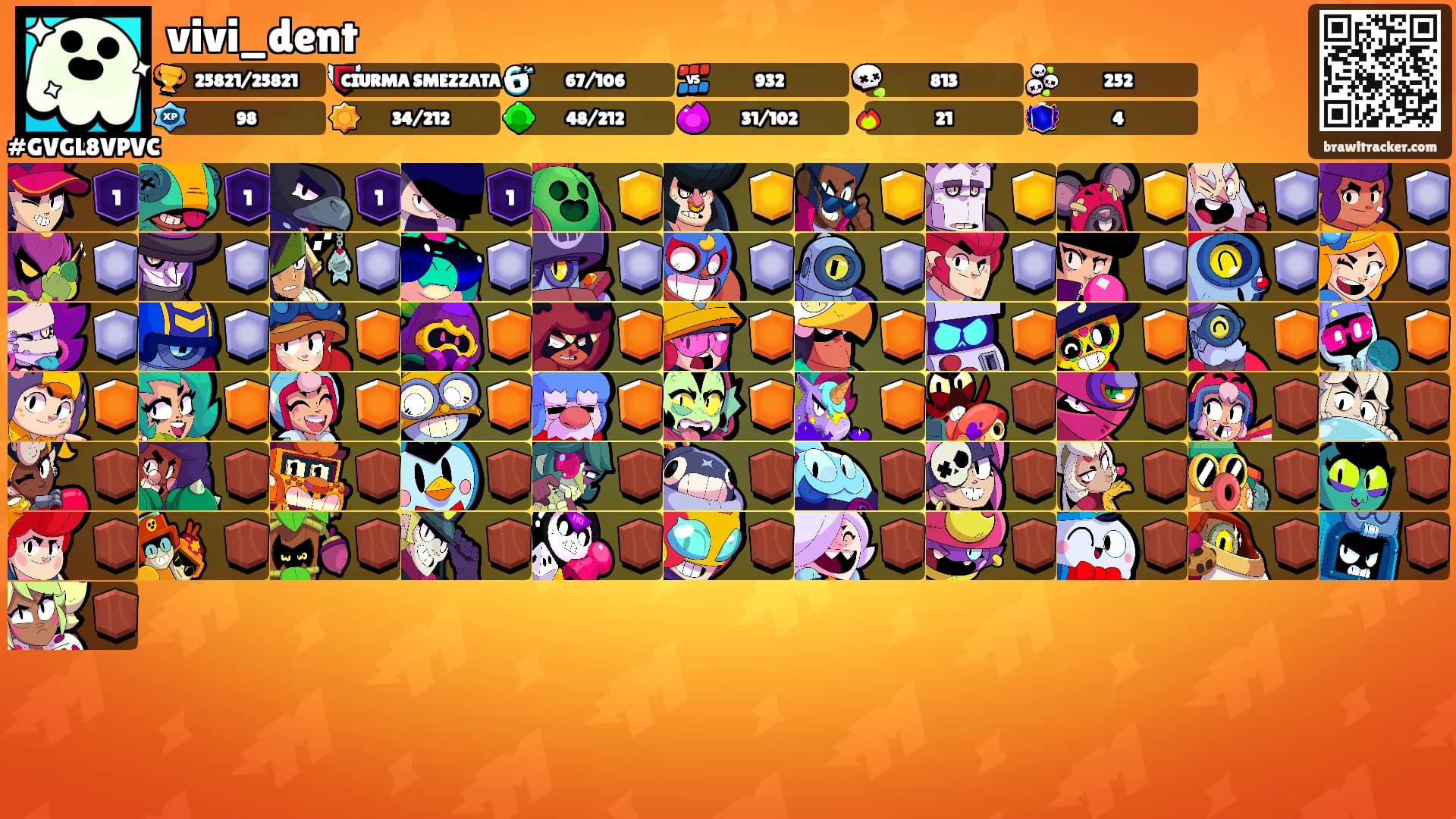 vivi_dent's Ranks