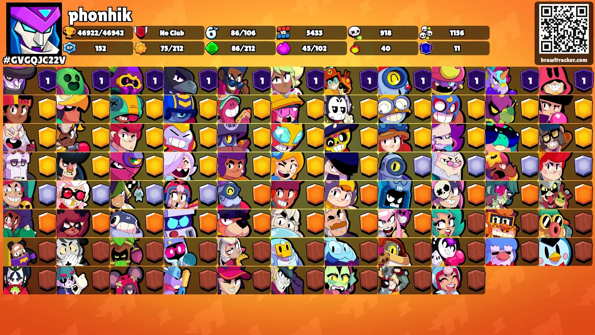 phonhik's Ranks