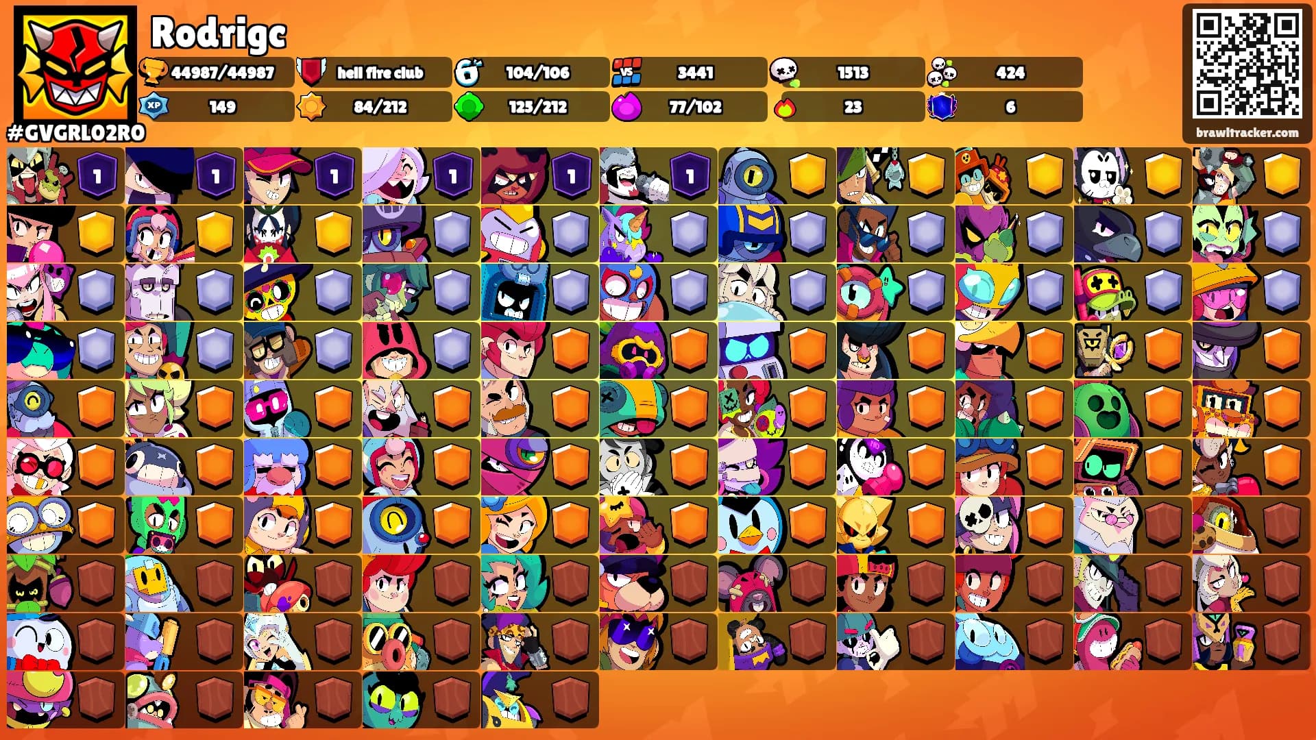 Rodrigc's Ranks