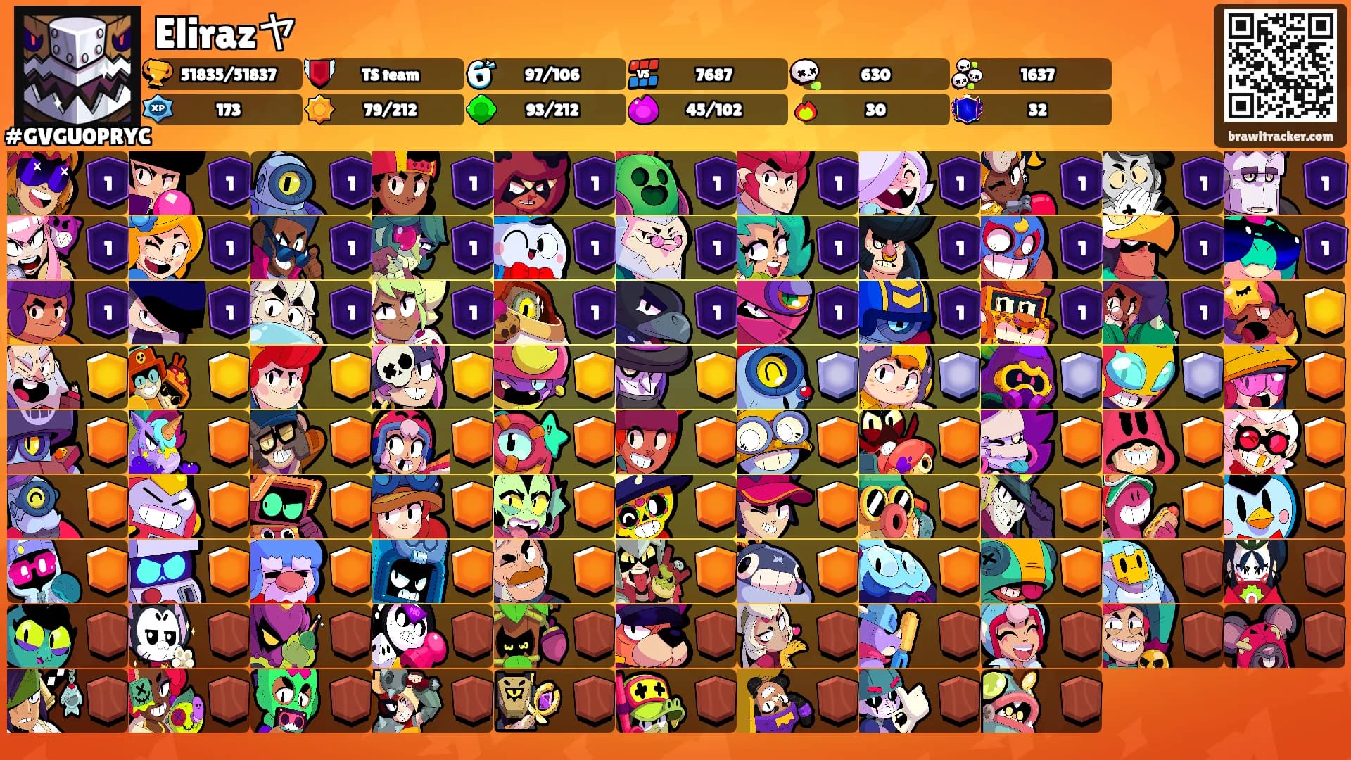 Elirazヤ's Ranks