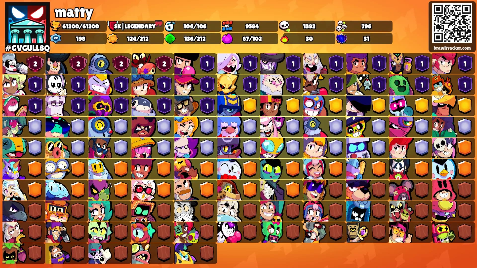 matty's Ranks