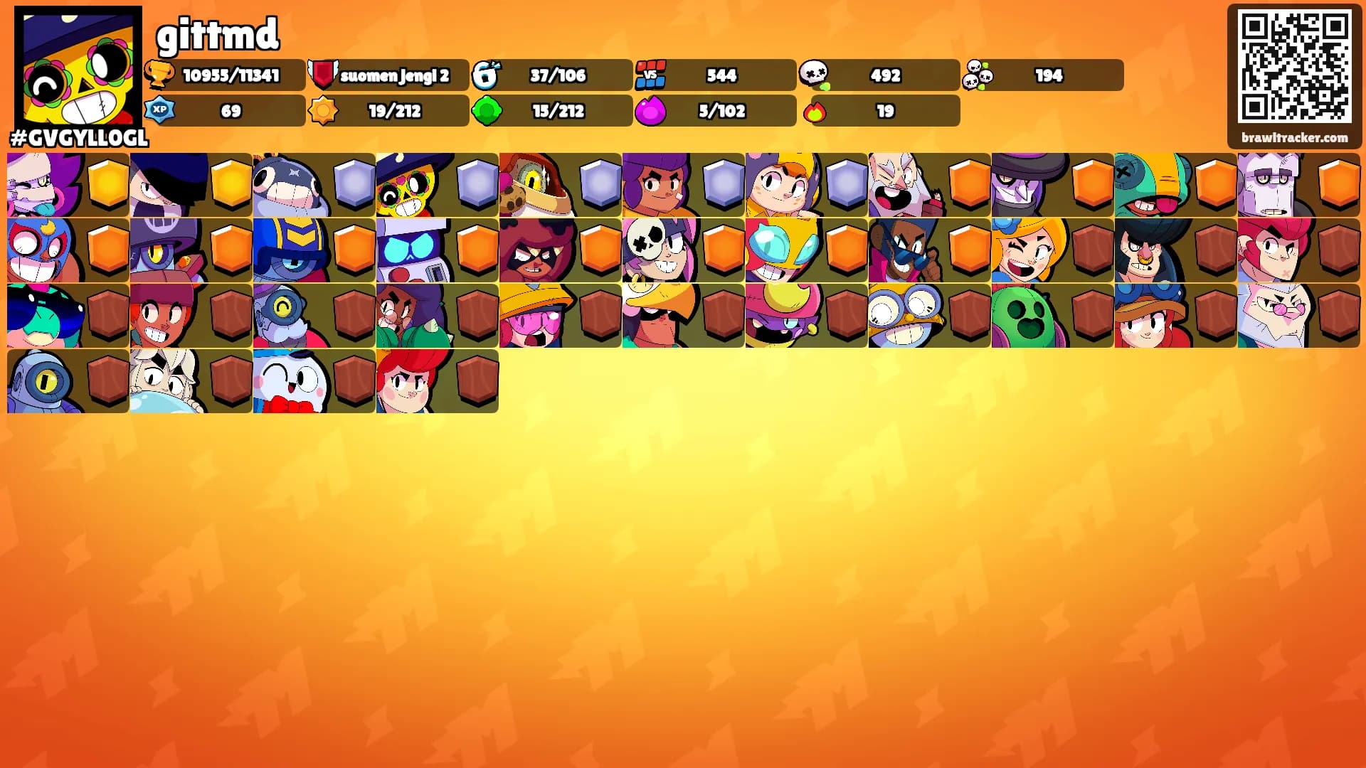gittmd's Ranks