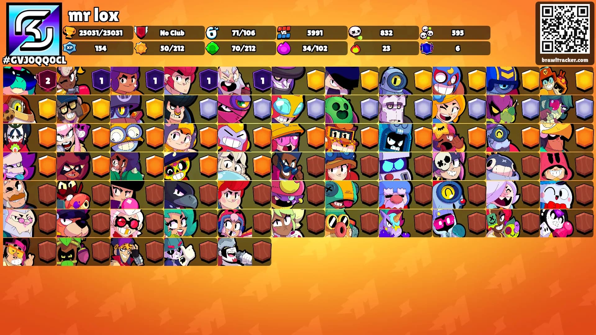 mr lox's Ranks