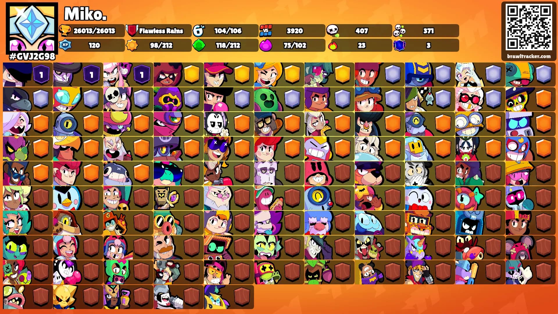 Miko.'s Ranks
